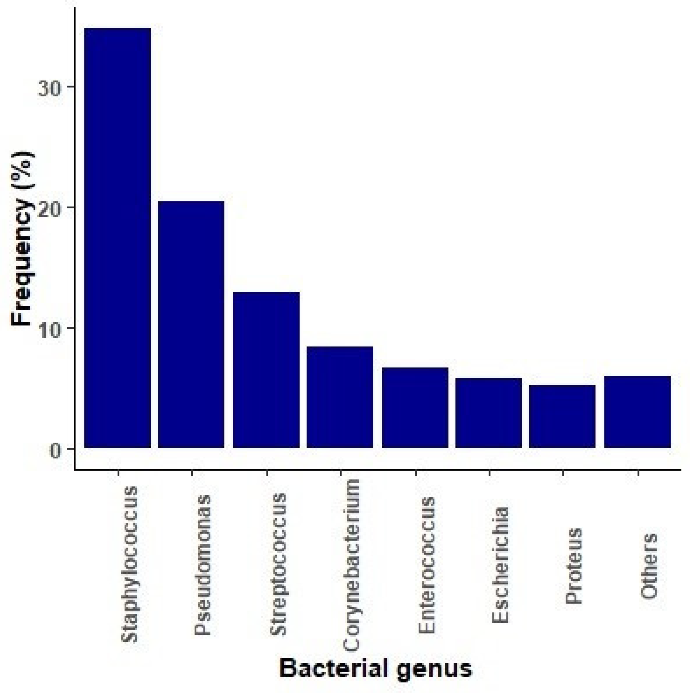 Antibiotics 14 00328 g001