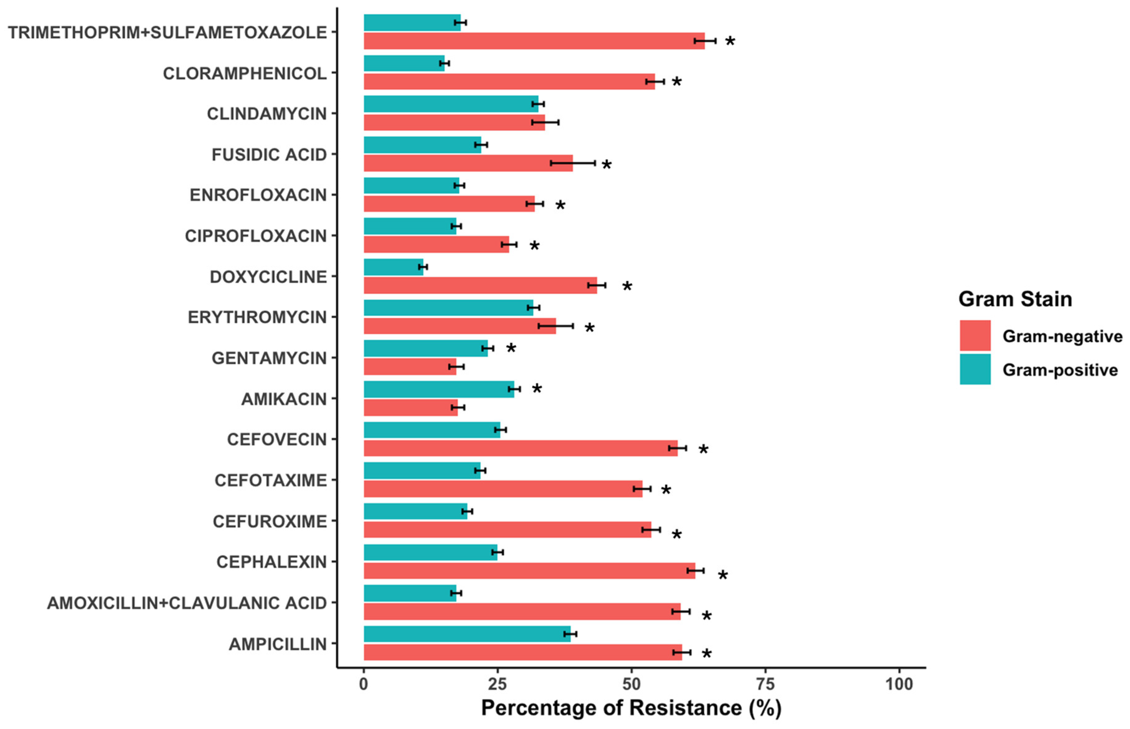 Antibiotics 14 00328 g002