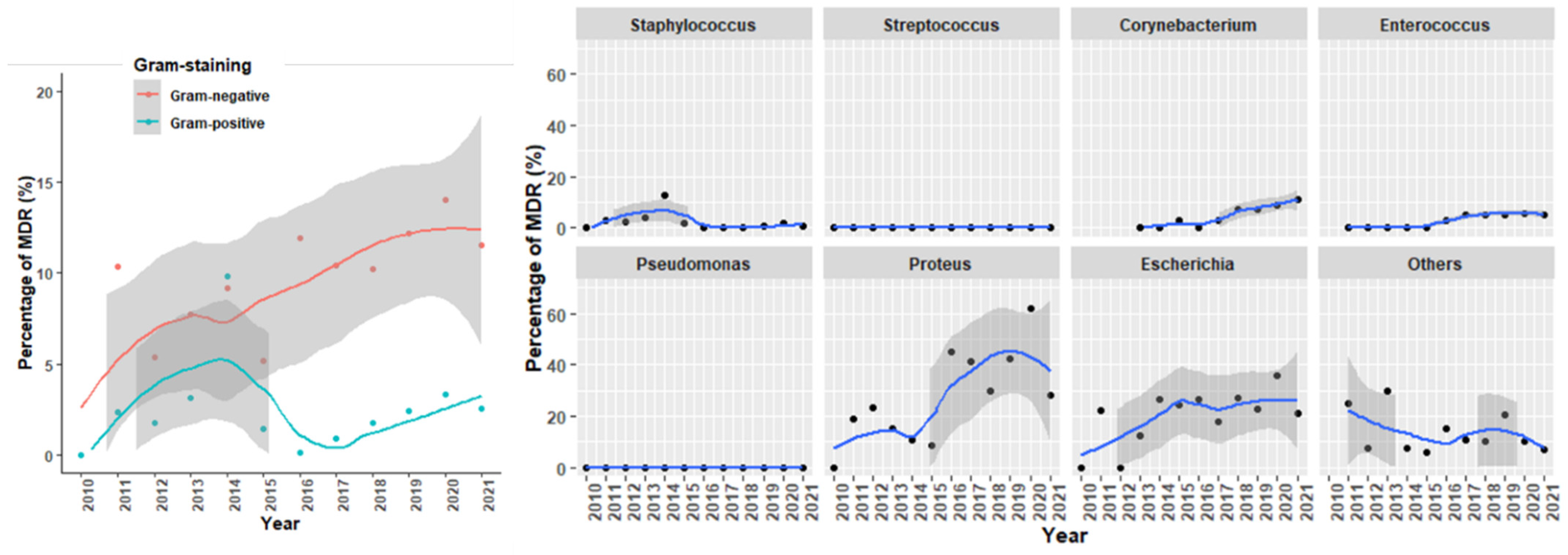 Antibiotics 14 00328 g004