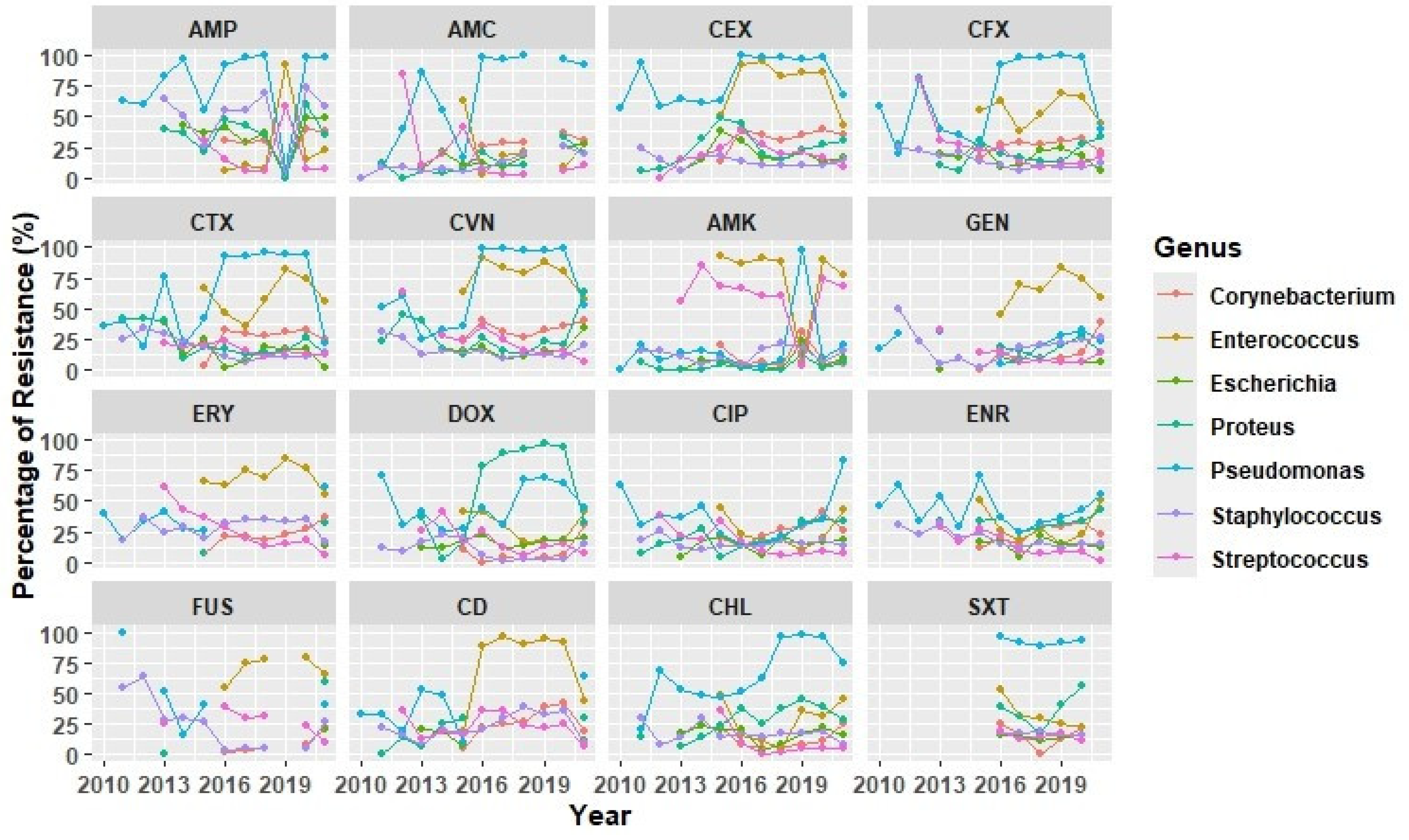 Antibiotics 14 00328 g005