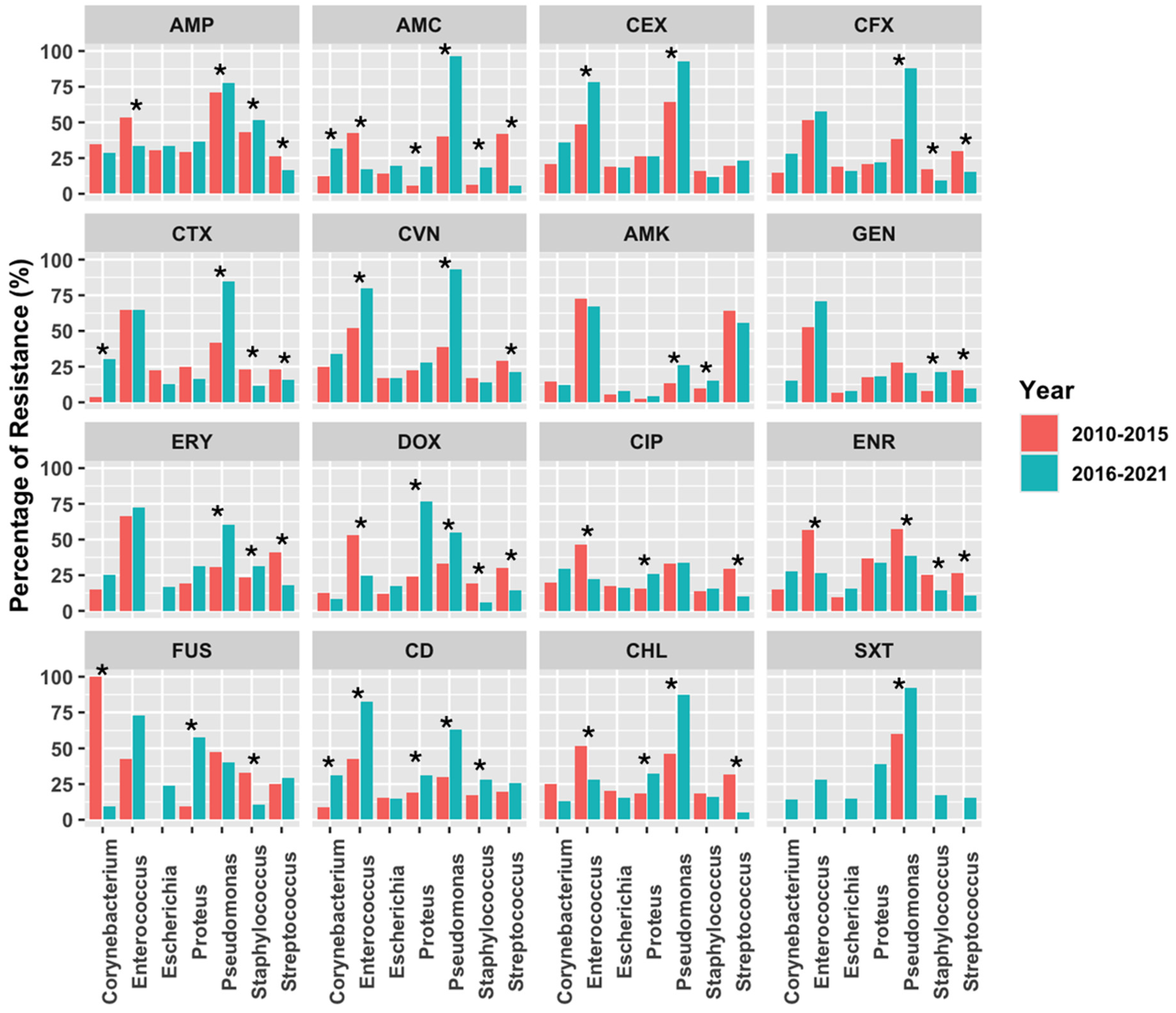 Antibiotics 14 00328 g006