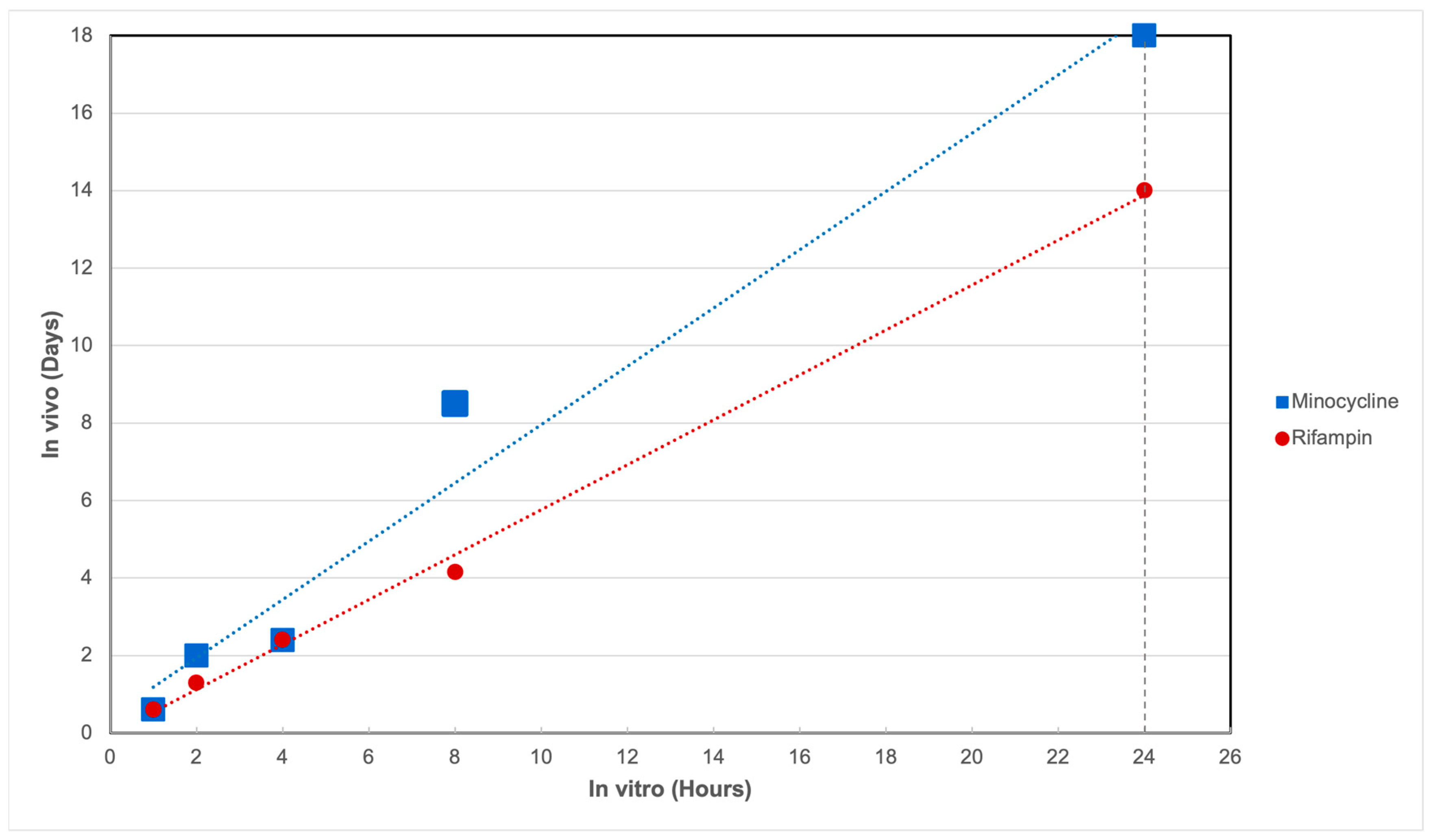 Antibiotics 14 00330 g002