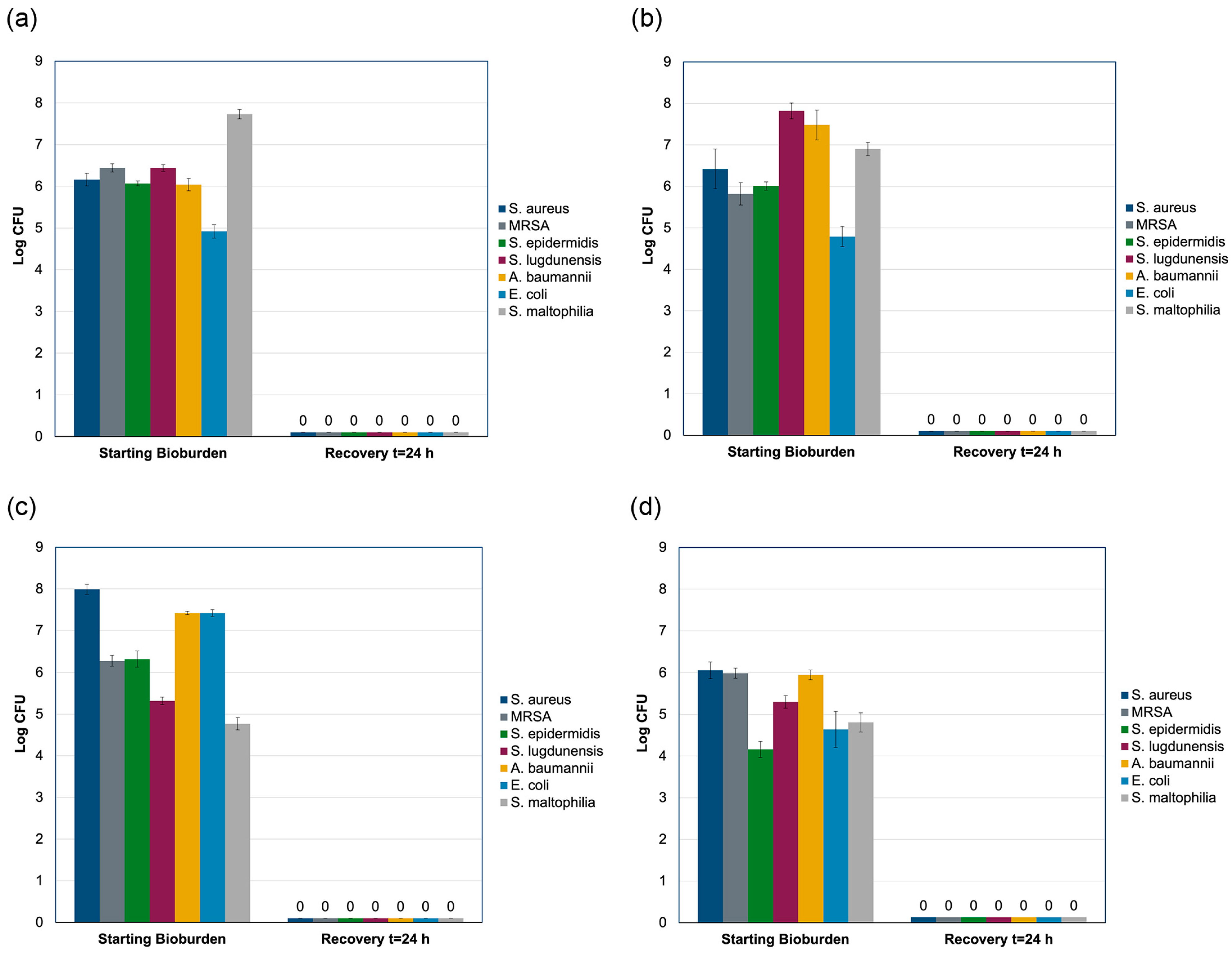Antibiotics 14 00330 g003