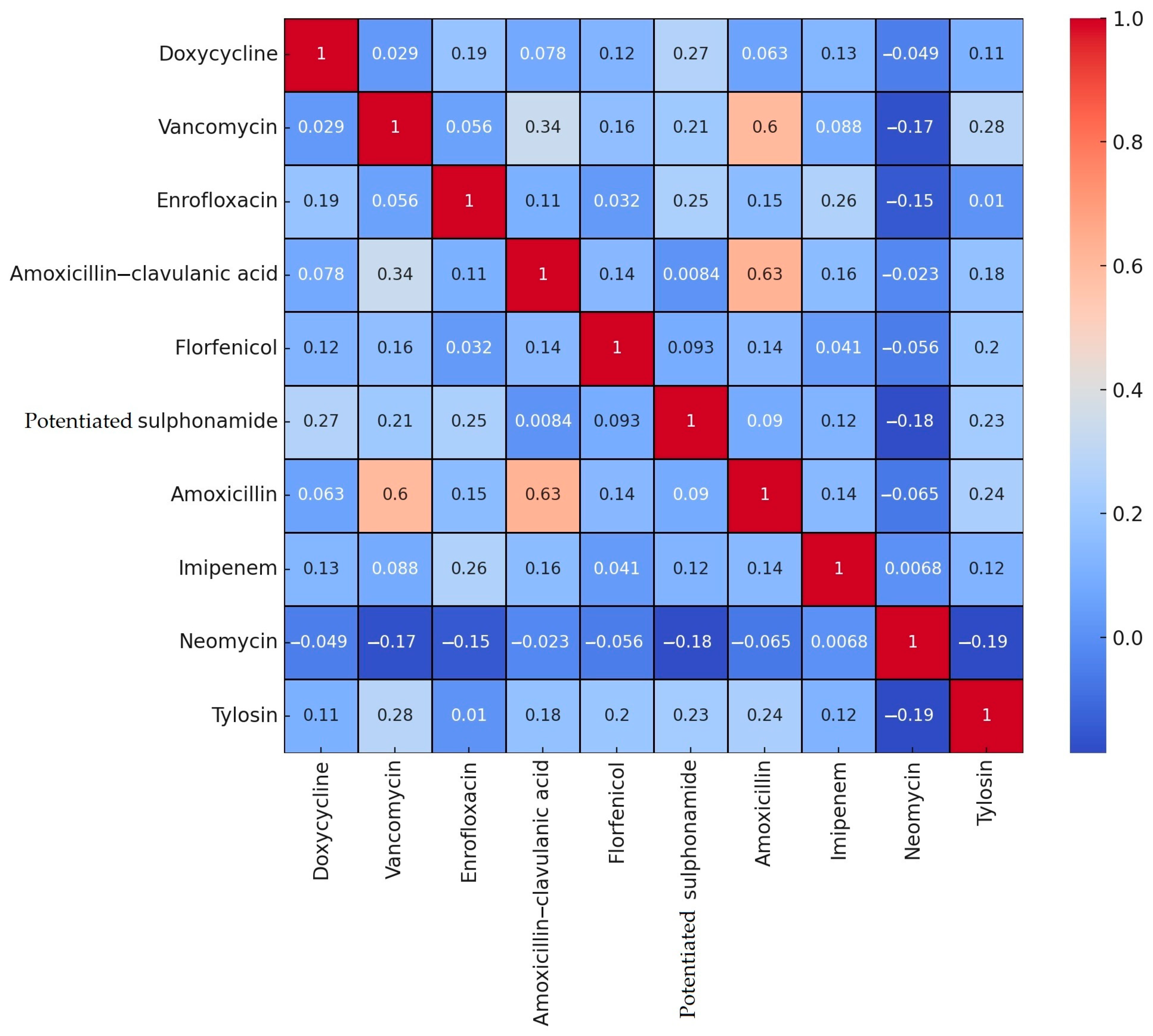 Antibiotics 14 00331 g002
