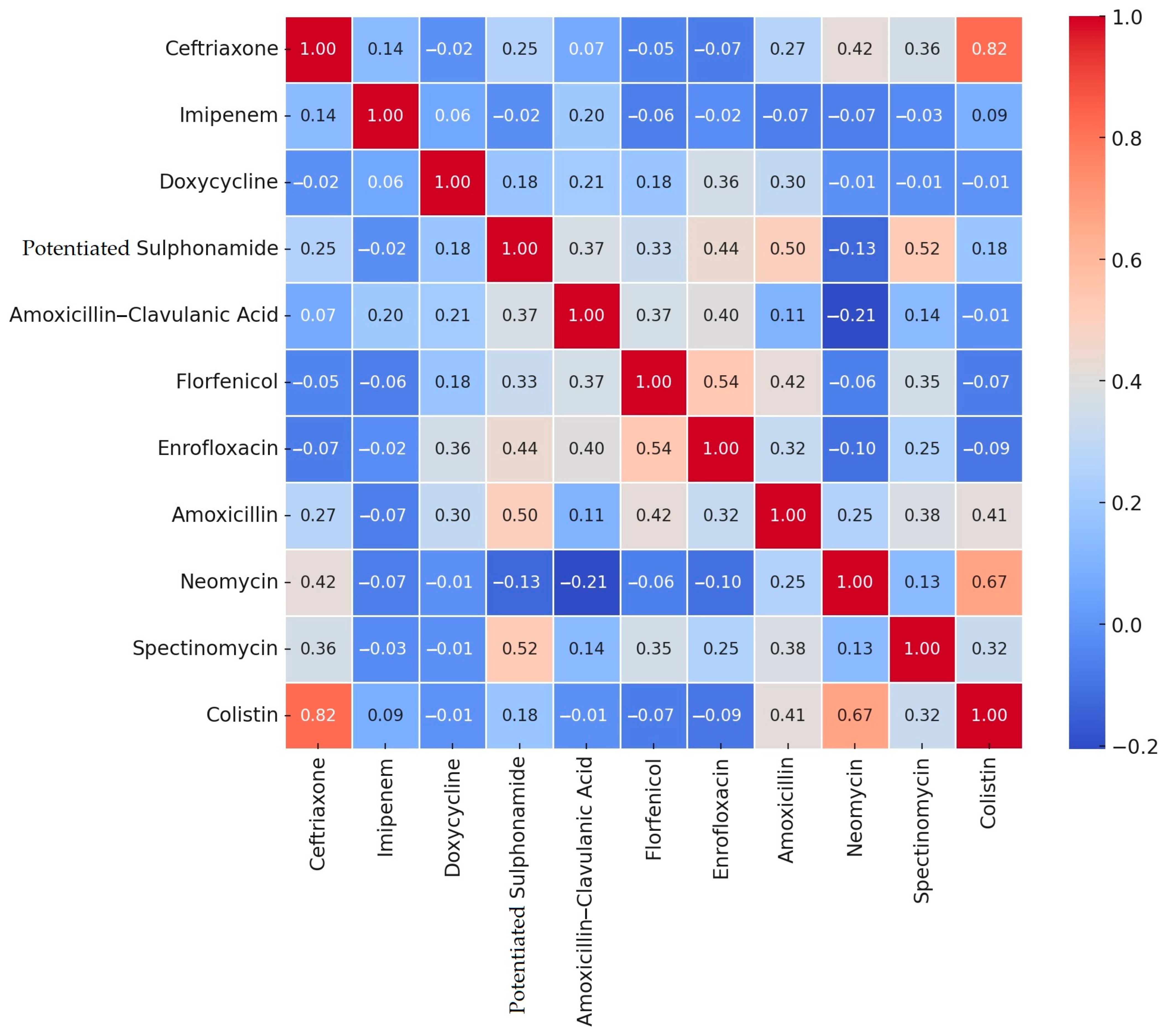 Antibiotics 14 00338 g001
