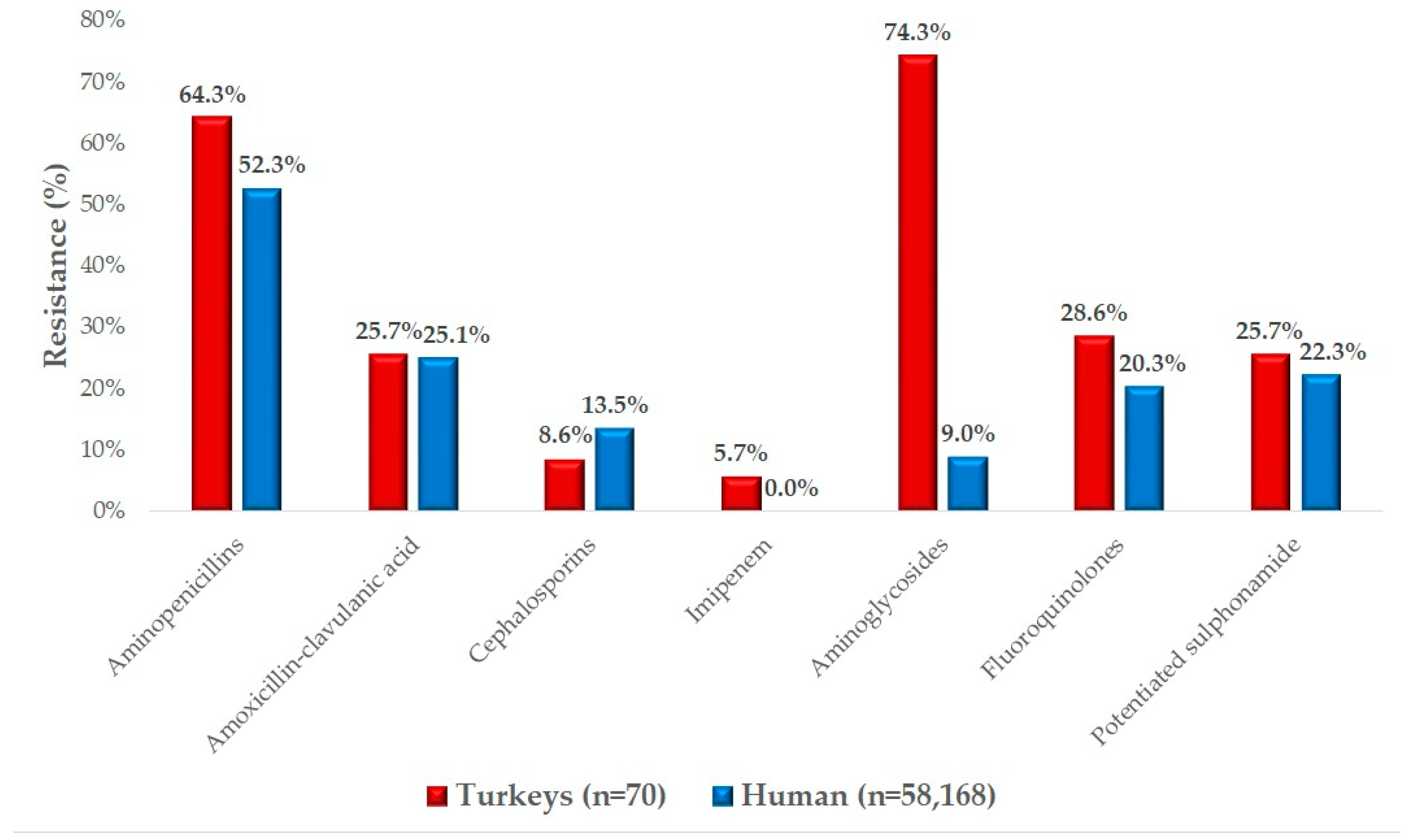 Antibiotics 14 00338 g005