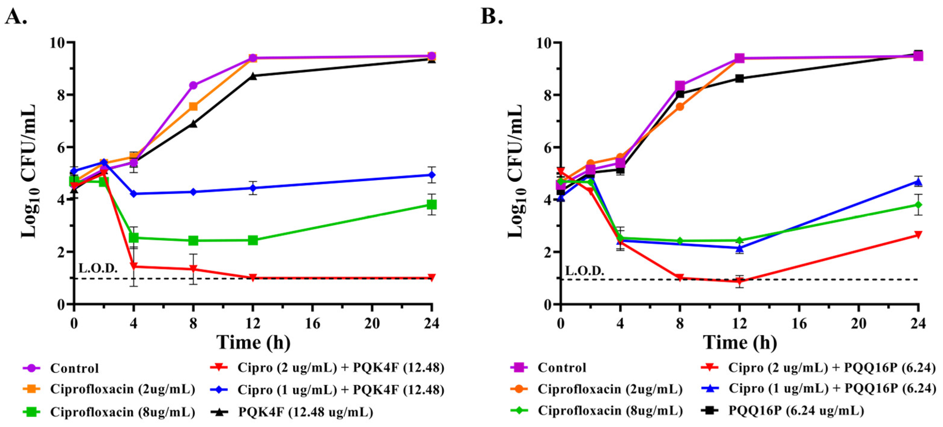 Antibiotics 14 00339 g002