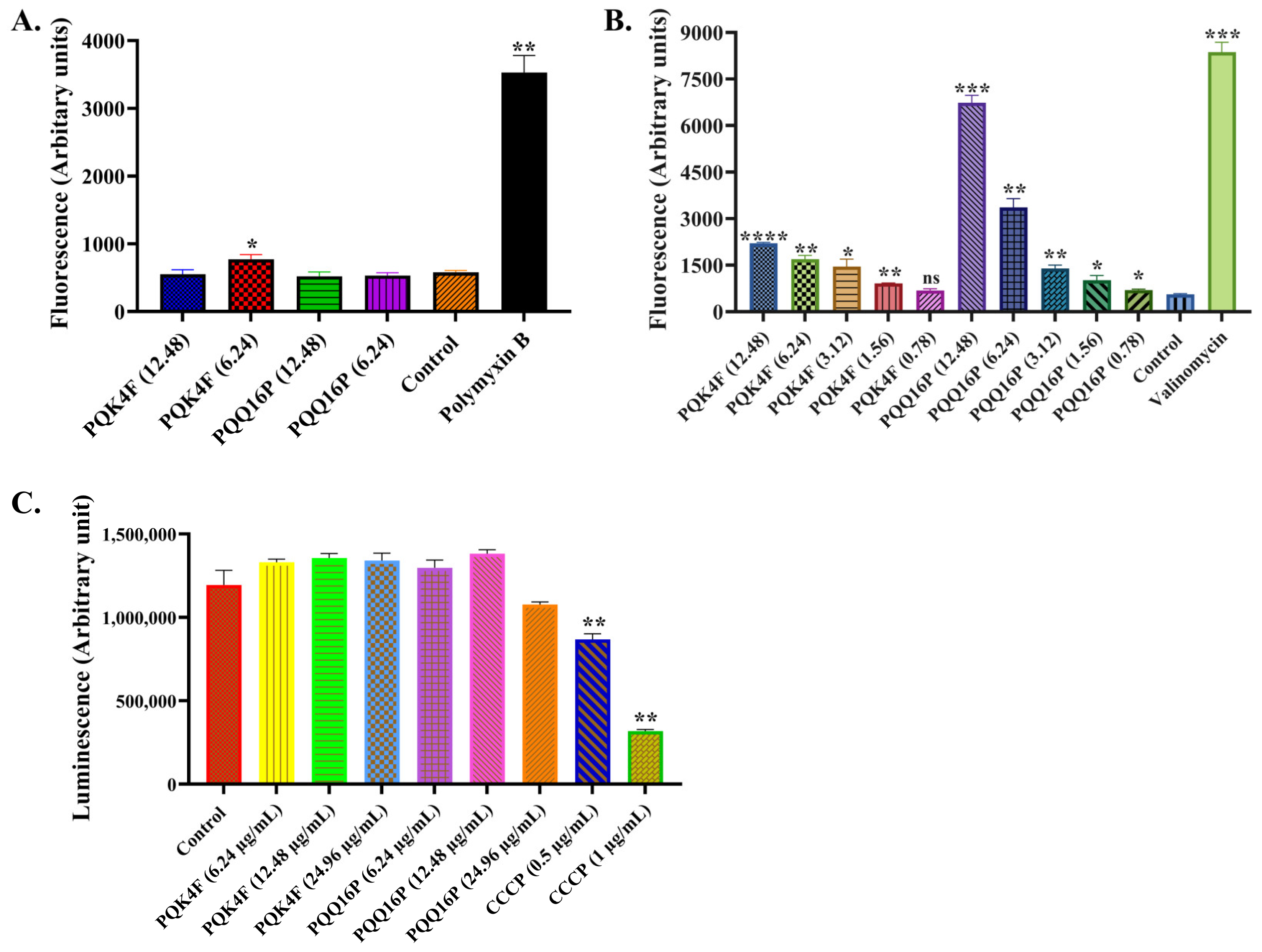 Antibiotics 14 00339 g003