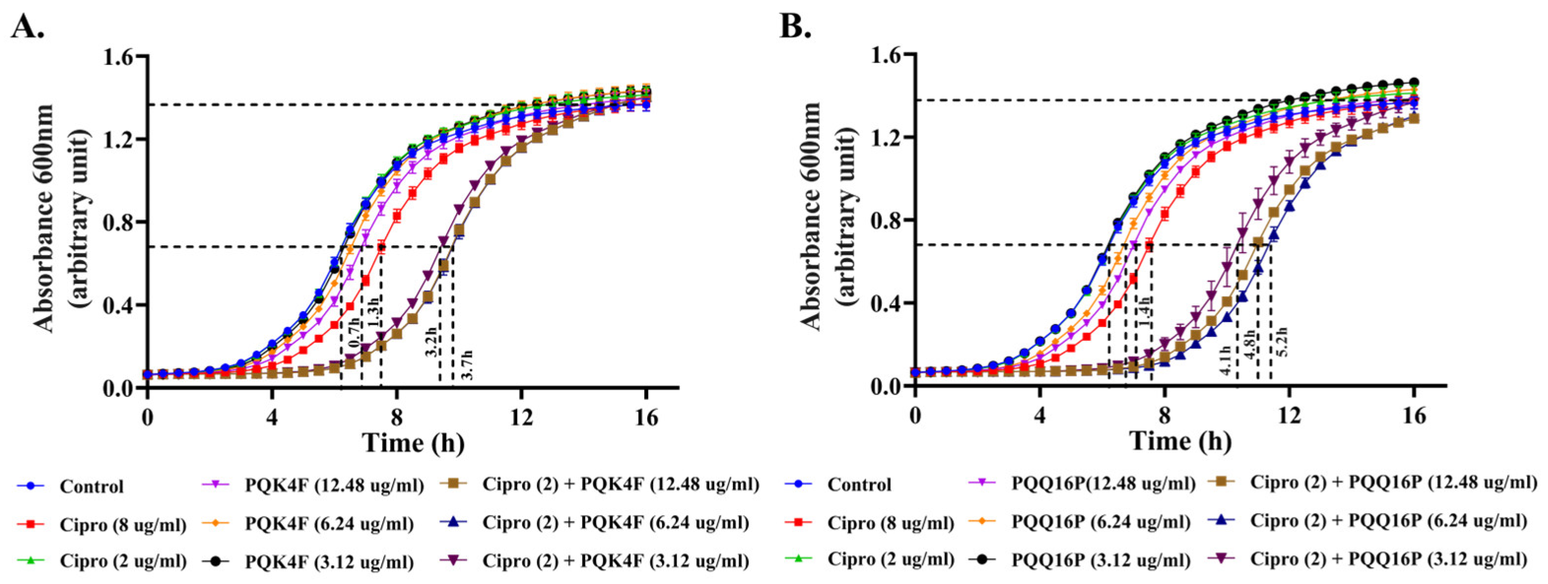 Antibiotics 14 00339 g008