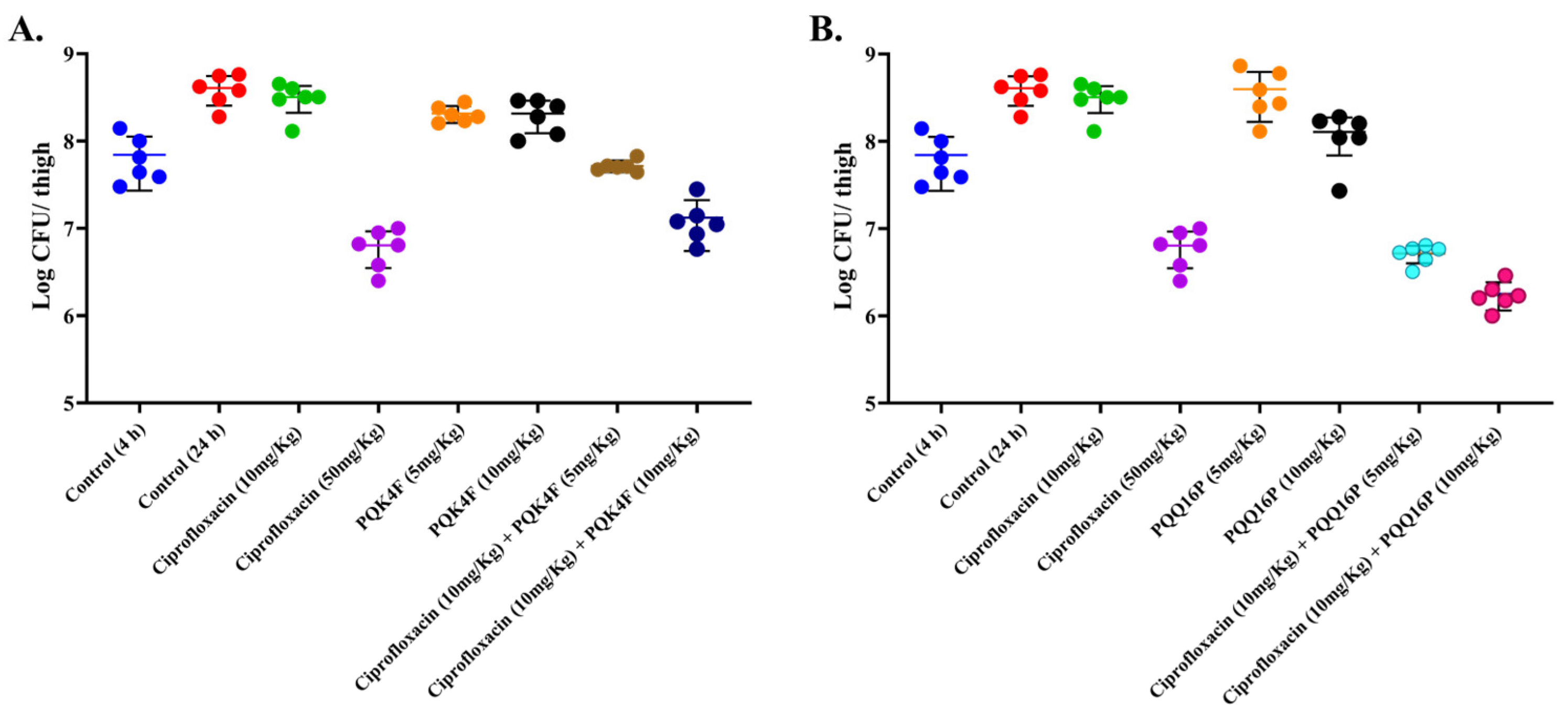 Antibiotics 14 00339 g010