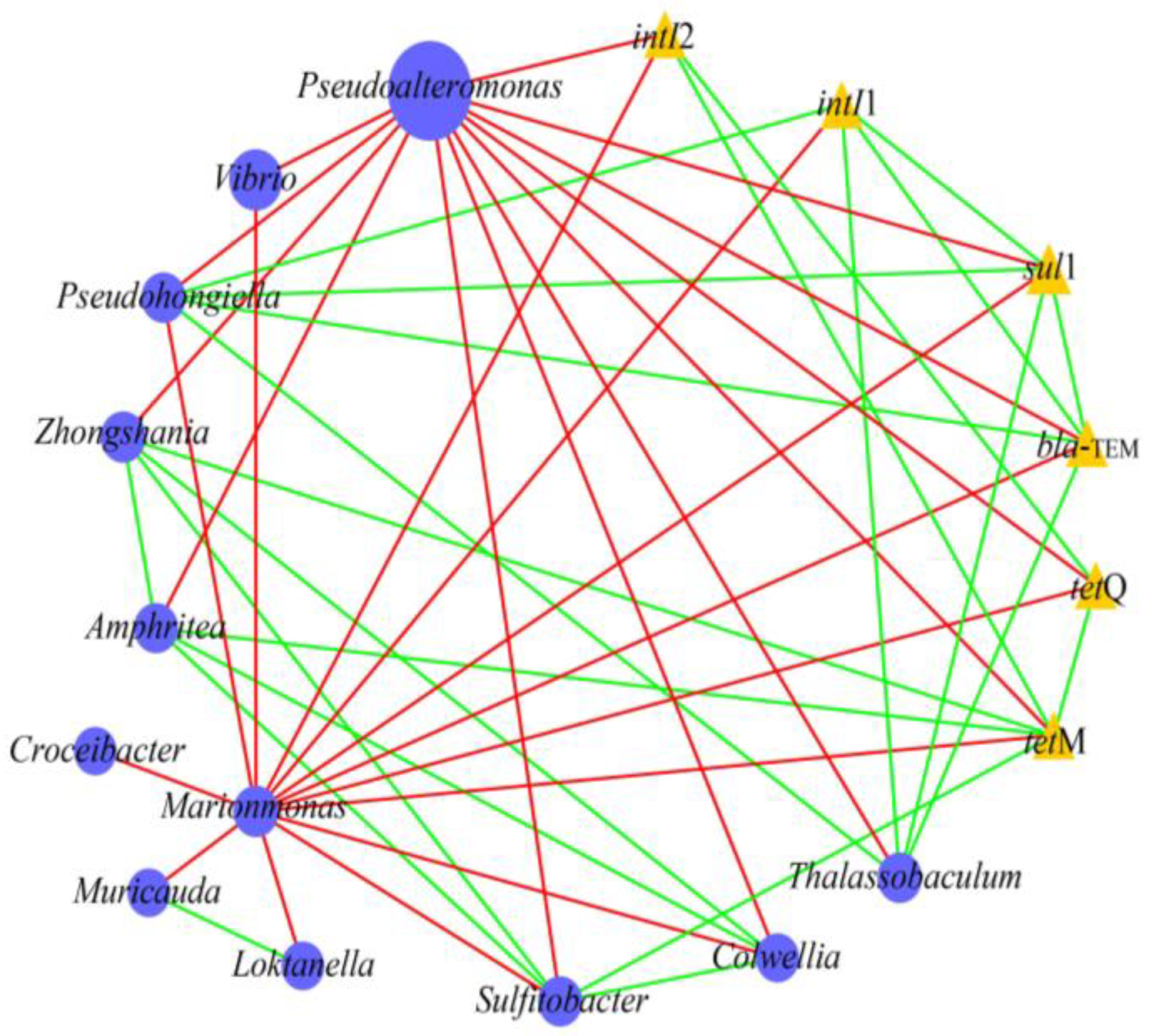 Antibiotics 14 00340 g004