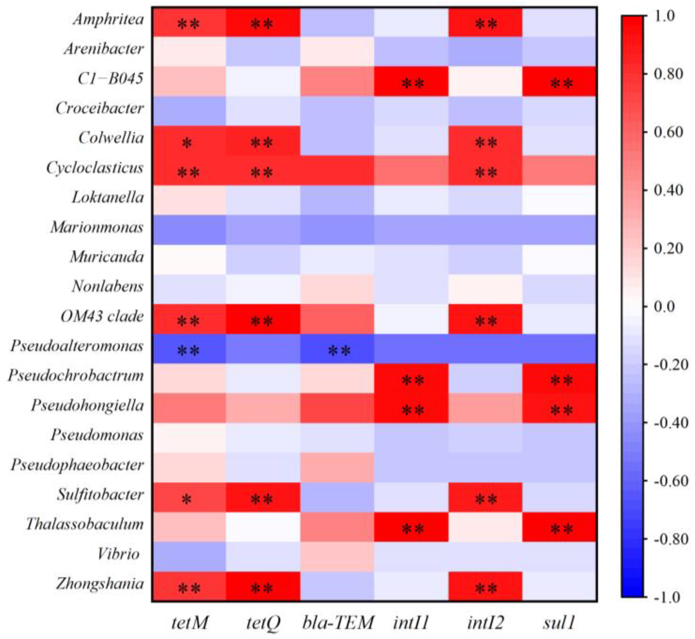 Antibiotics 14 00340 g005