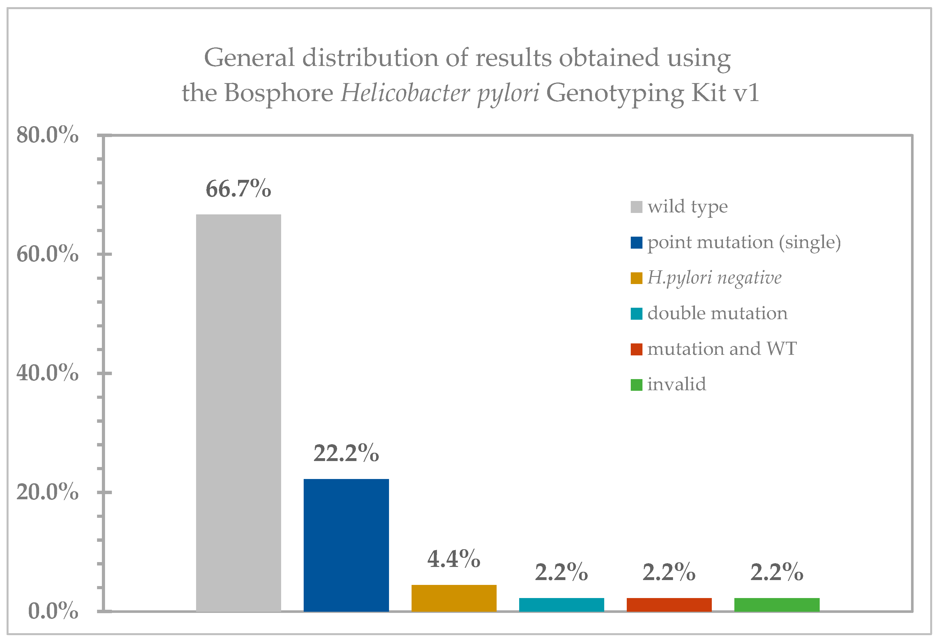 Antibiotics 14 00352 g001