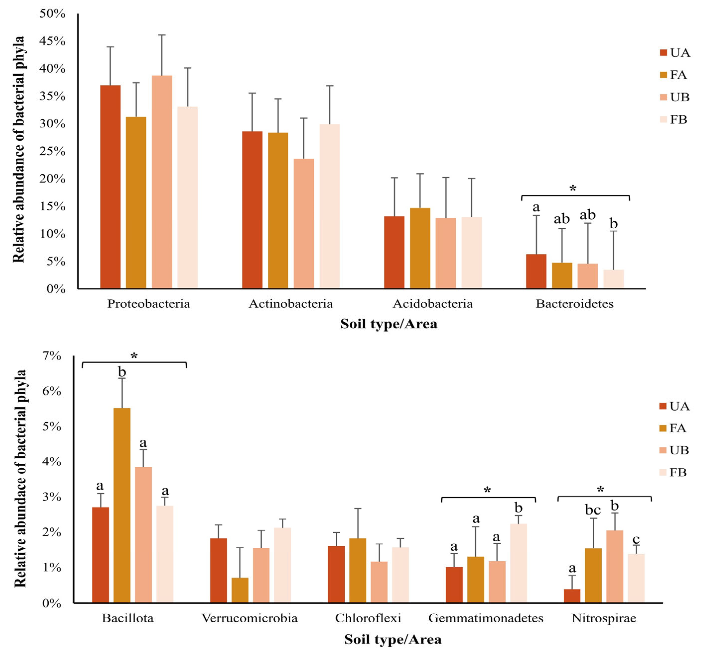 Antibiotics 14 00355 g004
