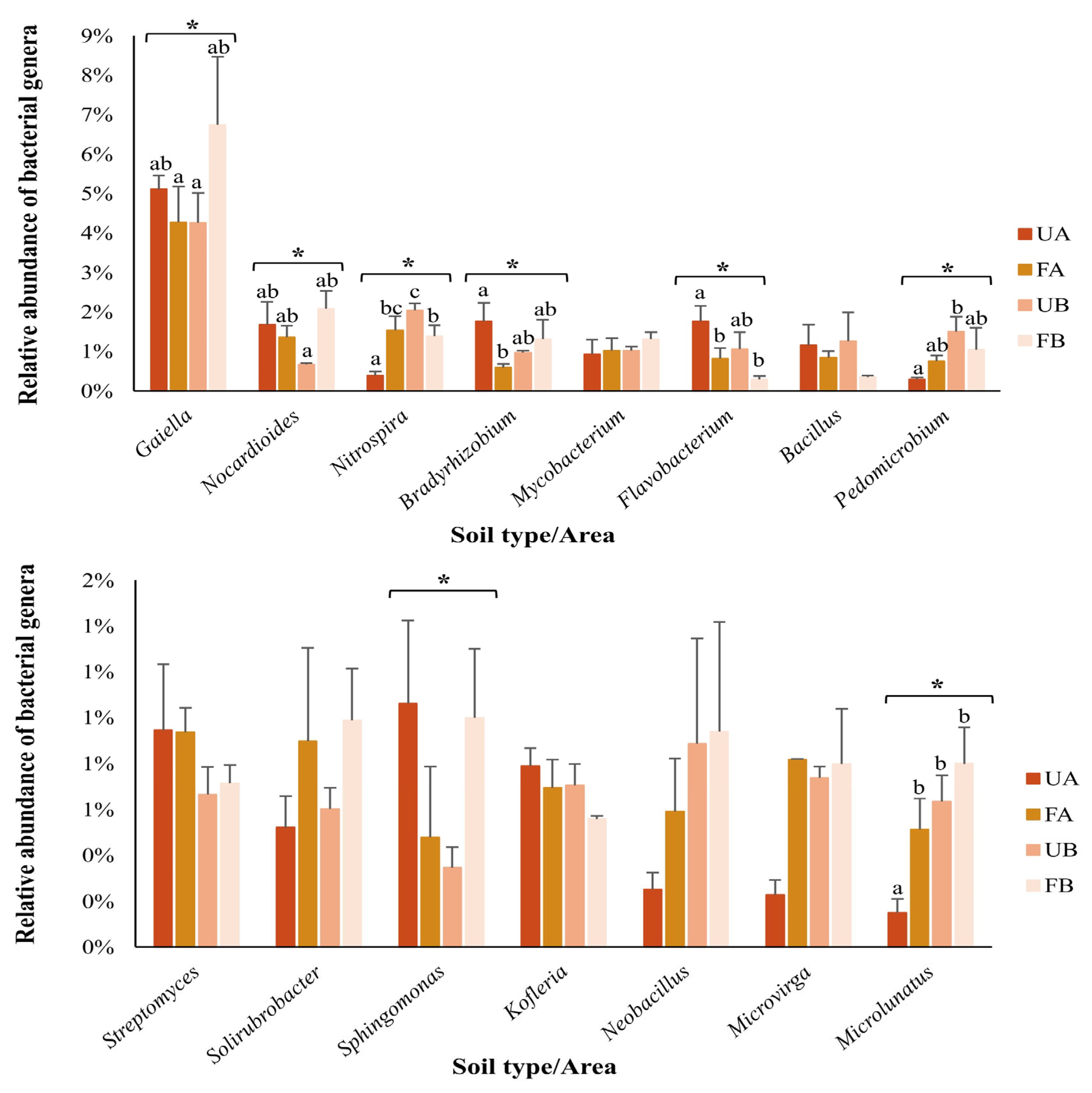 Antibiotics 14 00355 g006
