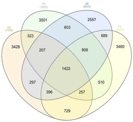 Microbiome and Resistome in Poultry Litter-Fertilized and