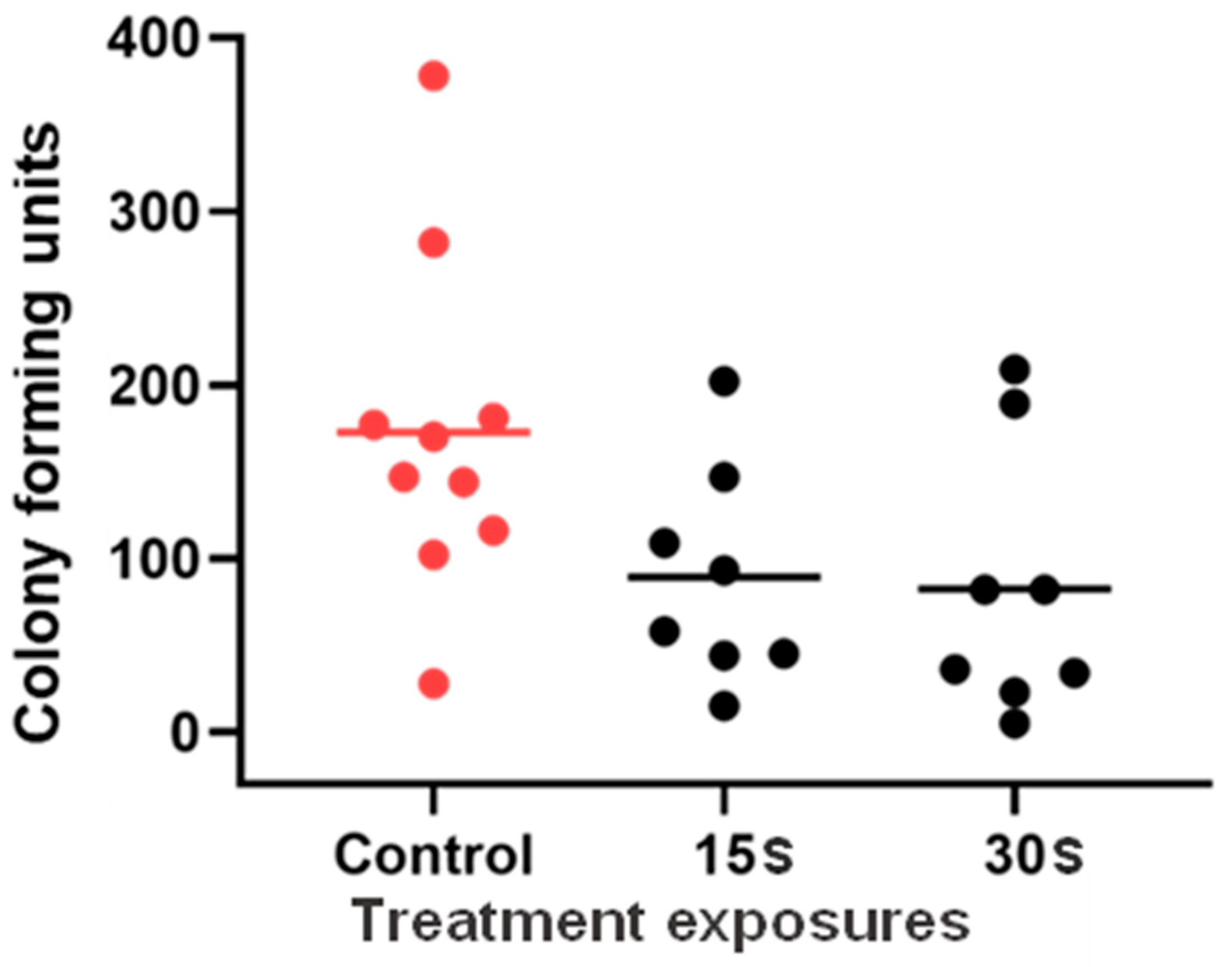 Antibiotics 14 00361 g007