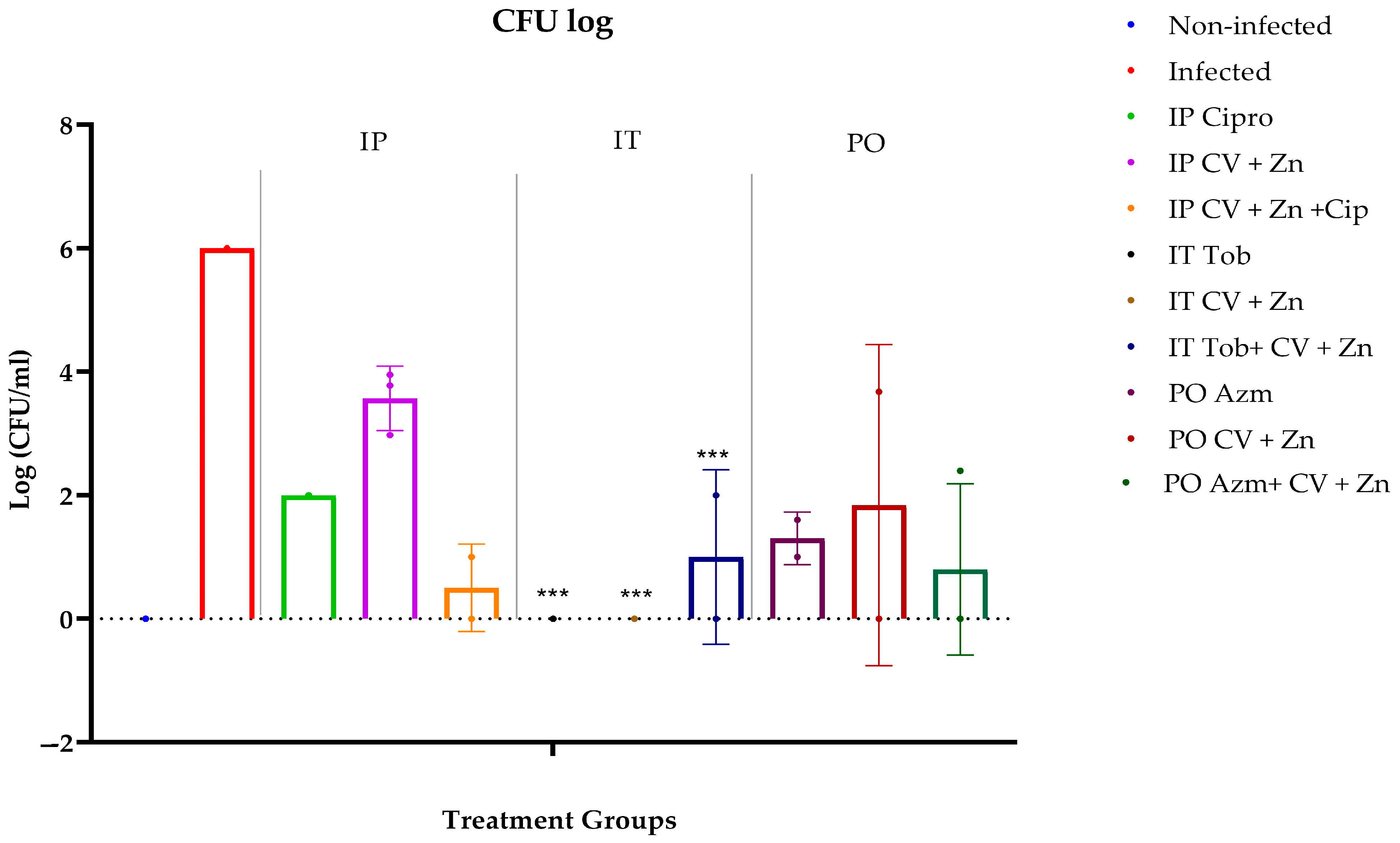 Antibiotics 14 00367 g002