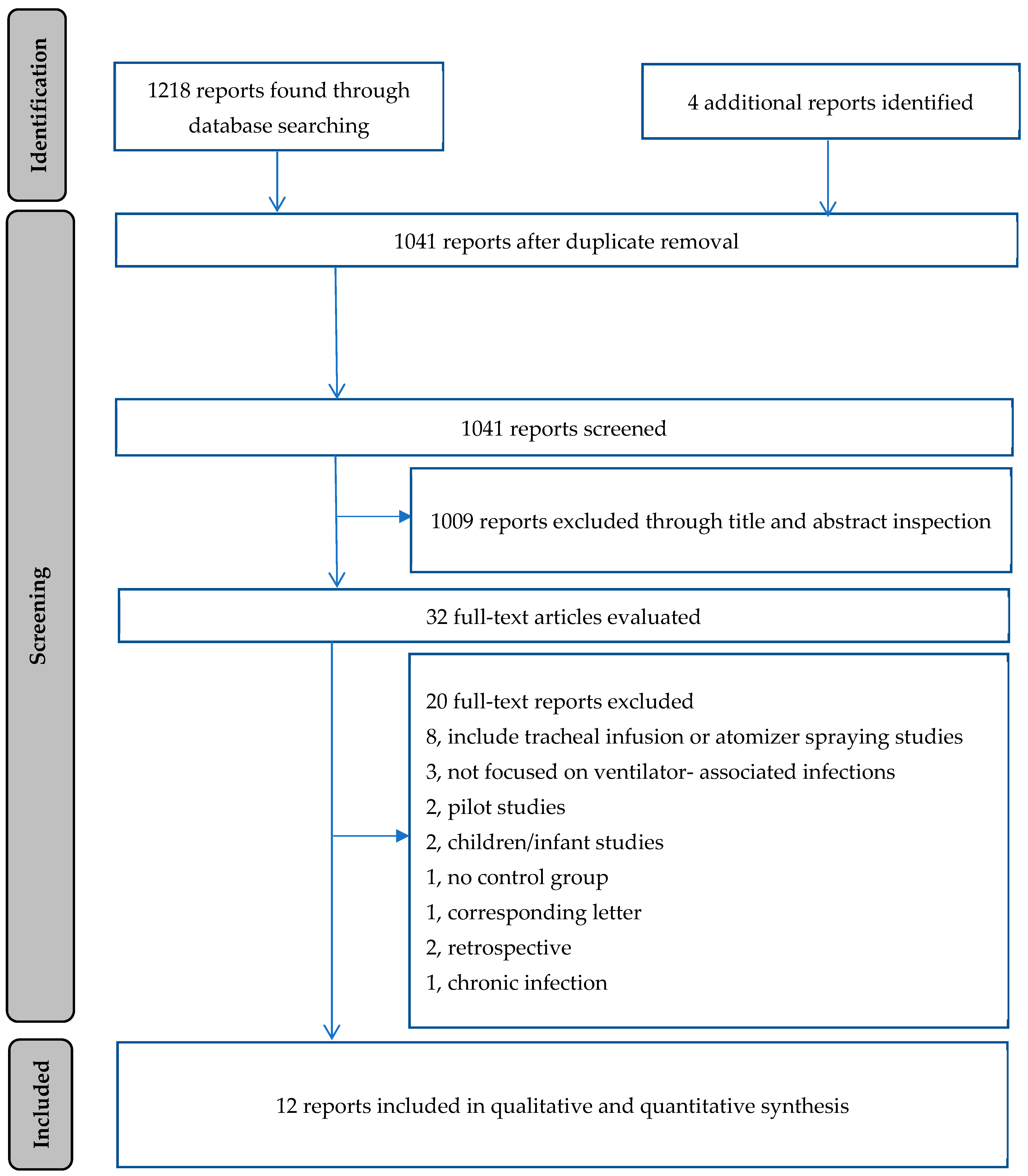 Antibiotics 14 00370 g001