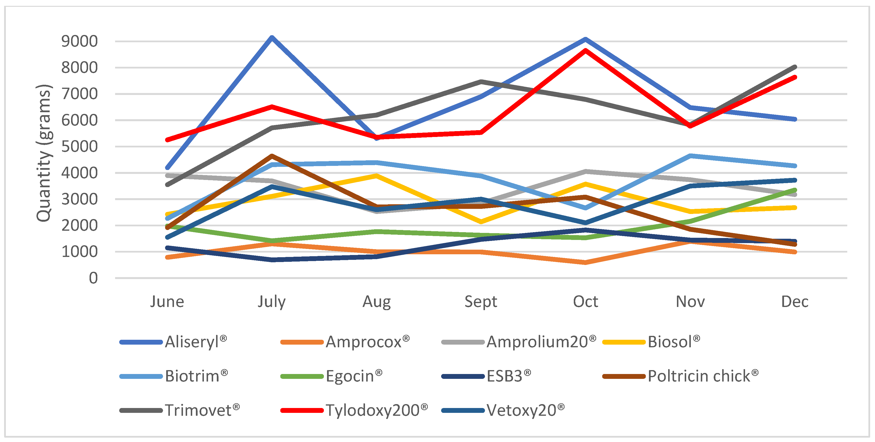 Antibiotics 14 00373 g005