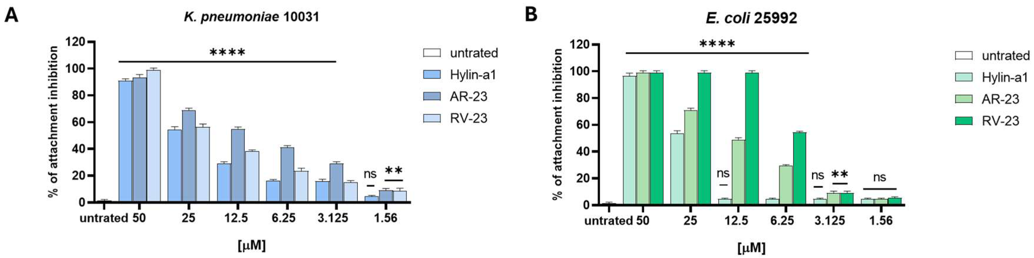 Antibiotics 14 00374 g003