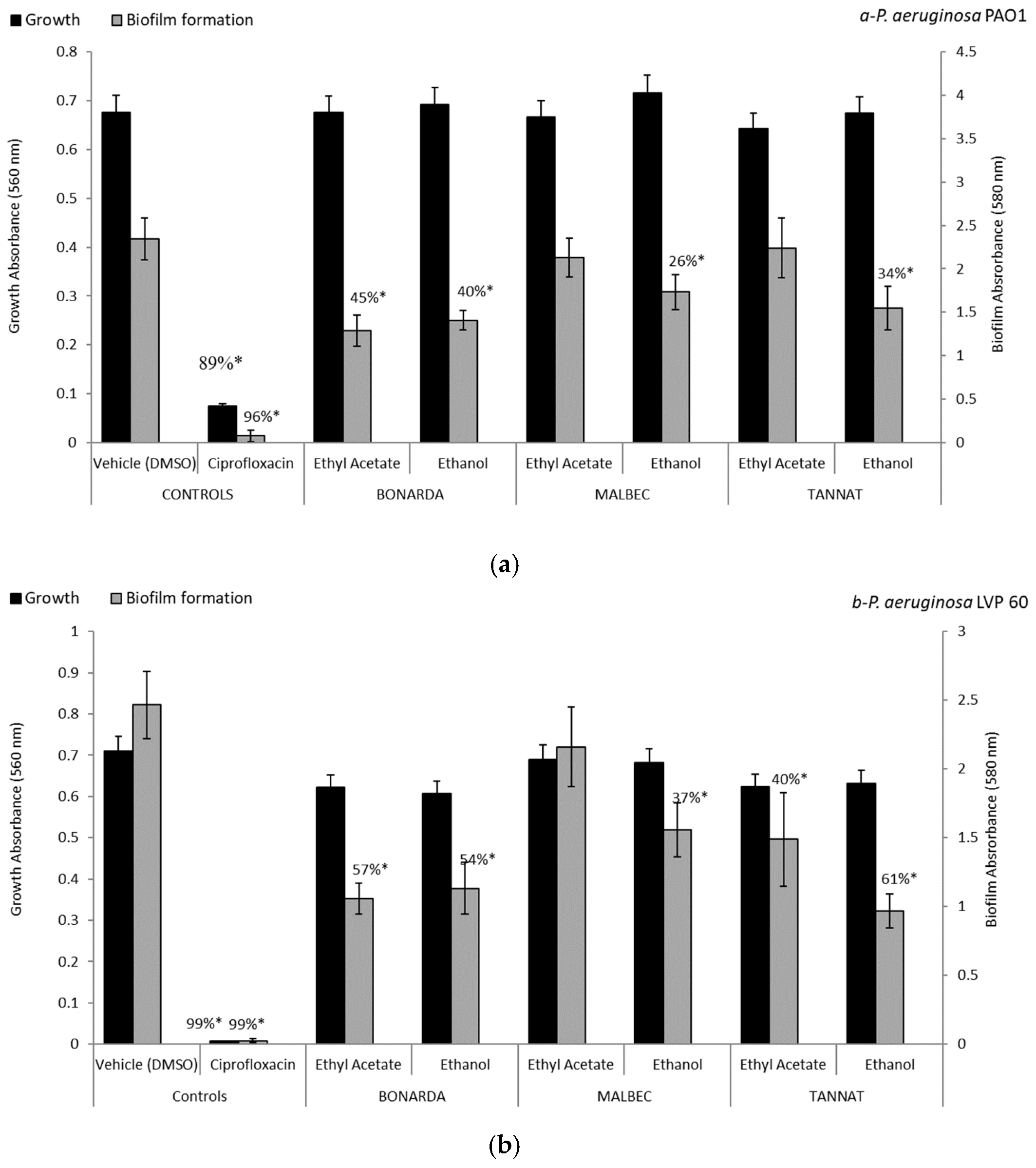 Antibiotics 14 00384 g001