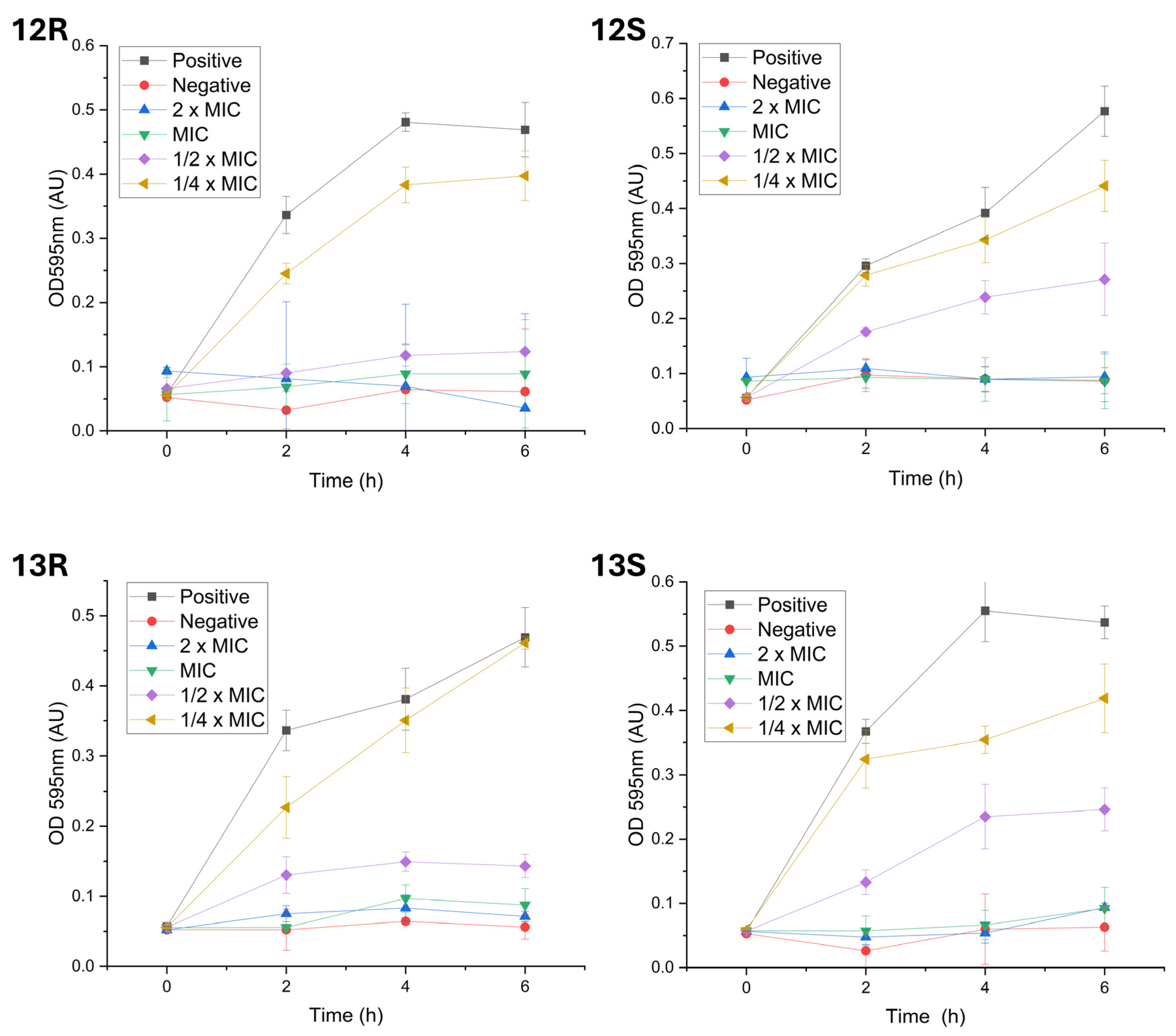 Antibiotics 14 00385 g002