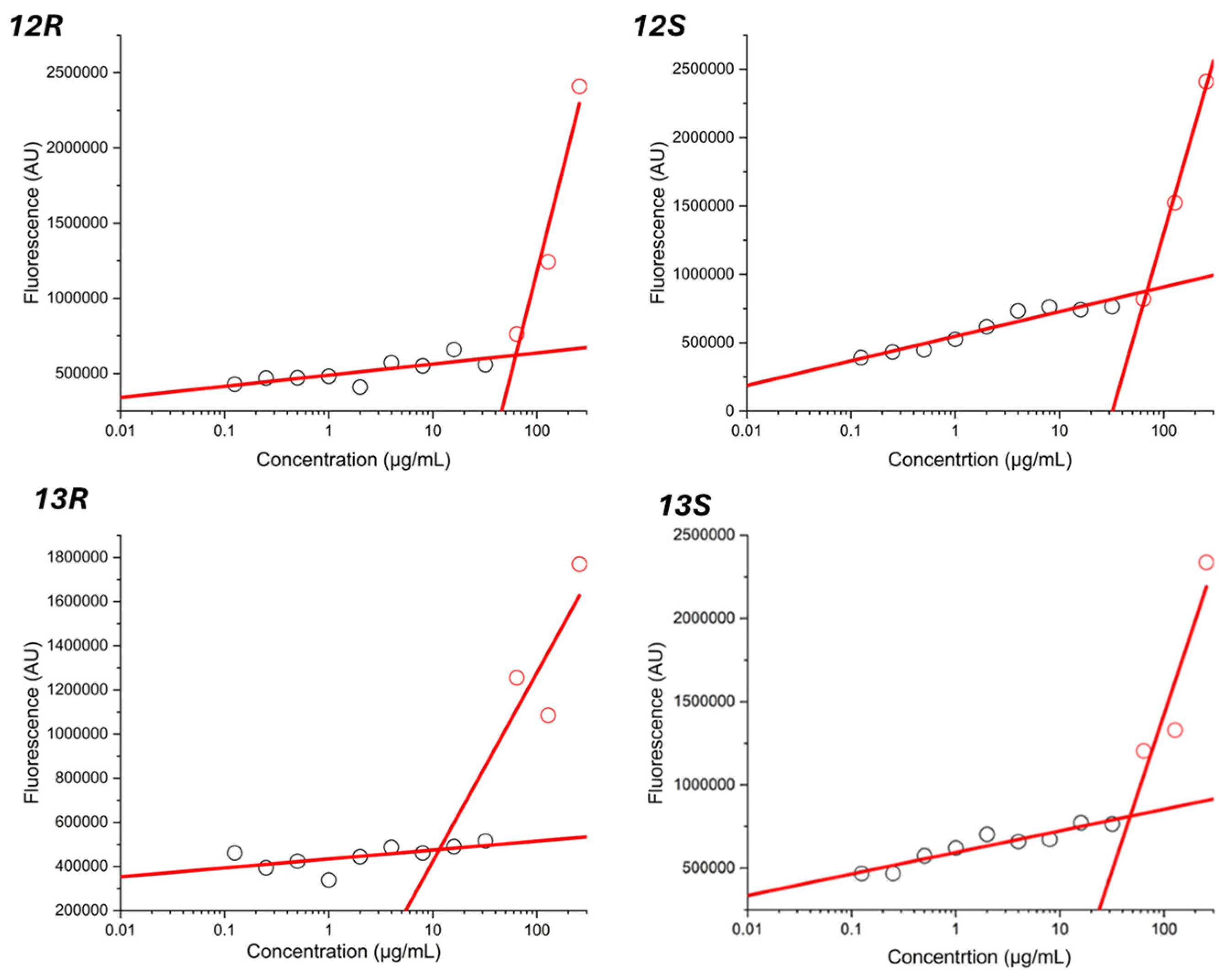 Antibiotics 14 00385 g004
