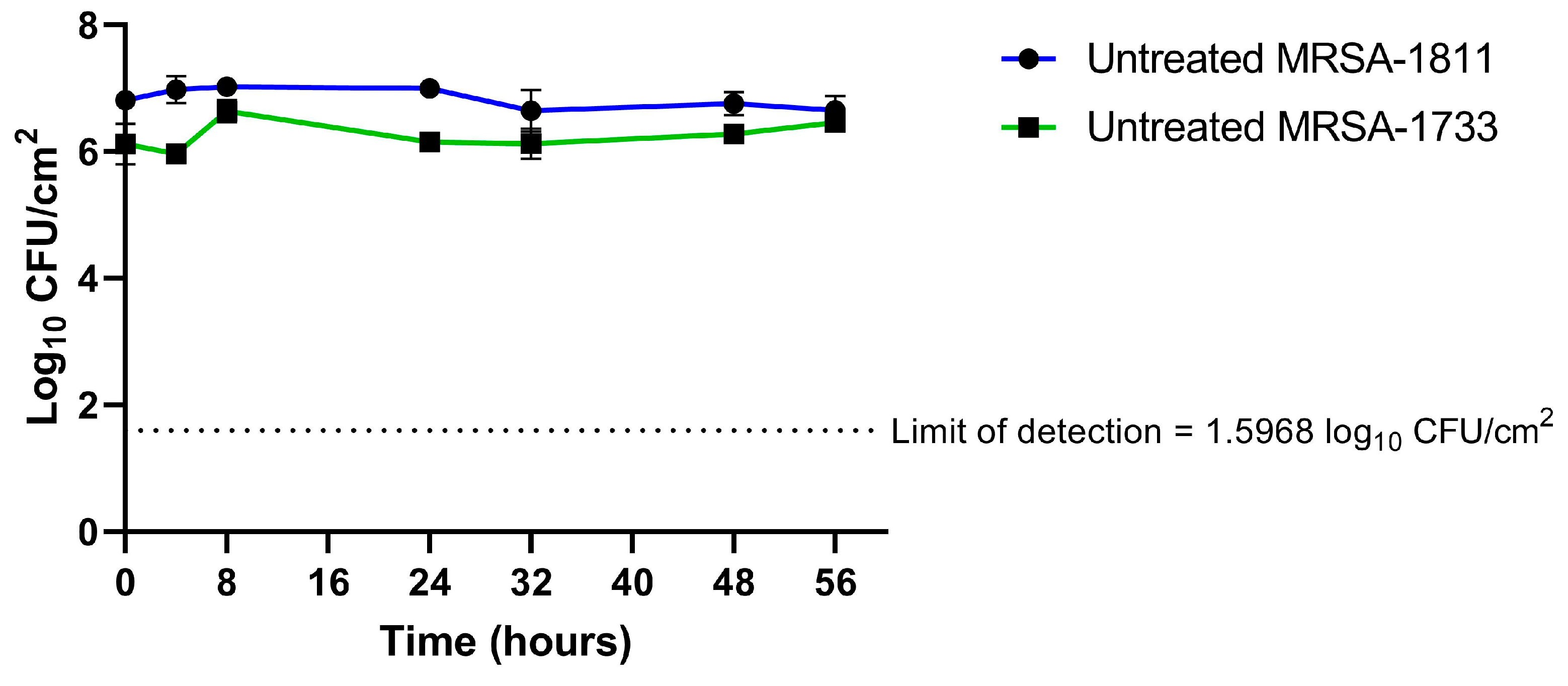 Antibiotics 14 00386 g001 Antibiotics 14 00386 g001