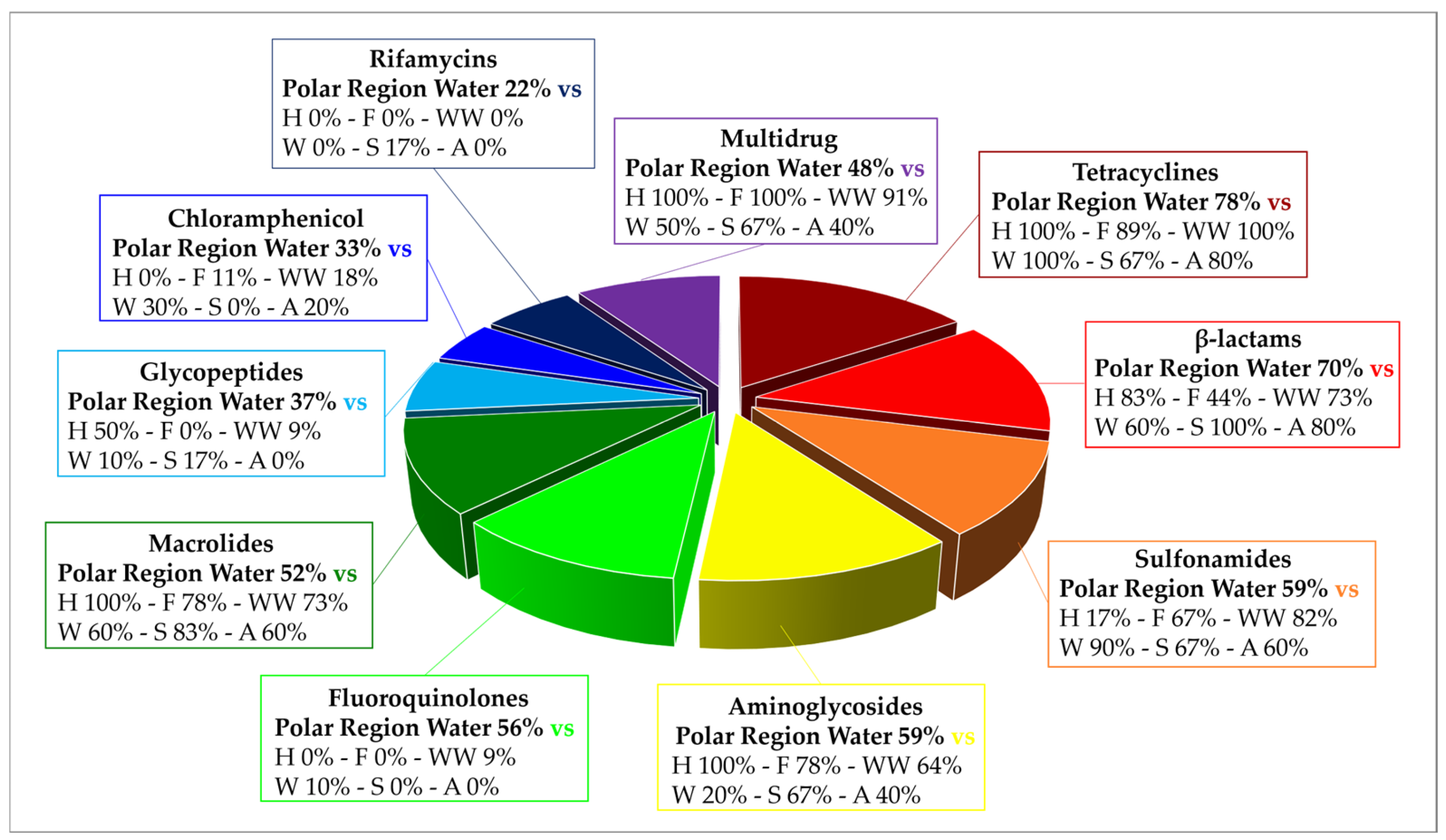 Antibiotics 14 00394 g003