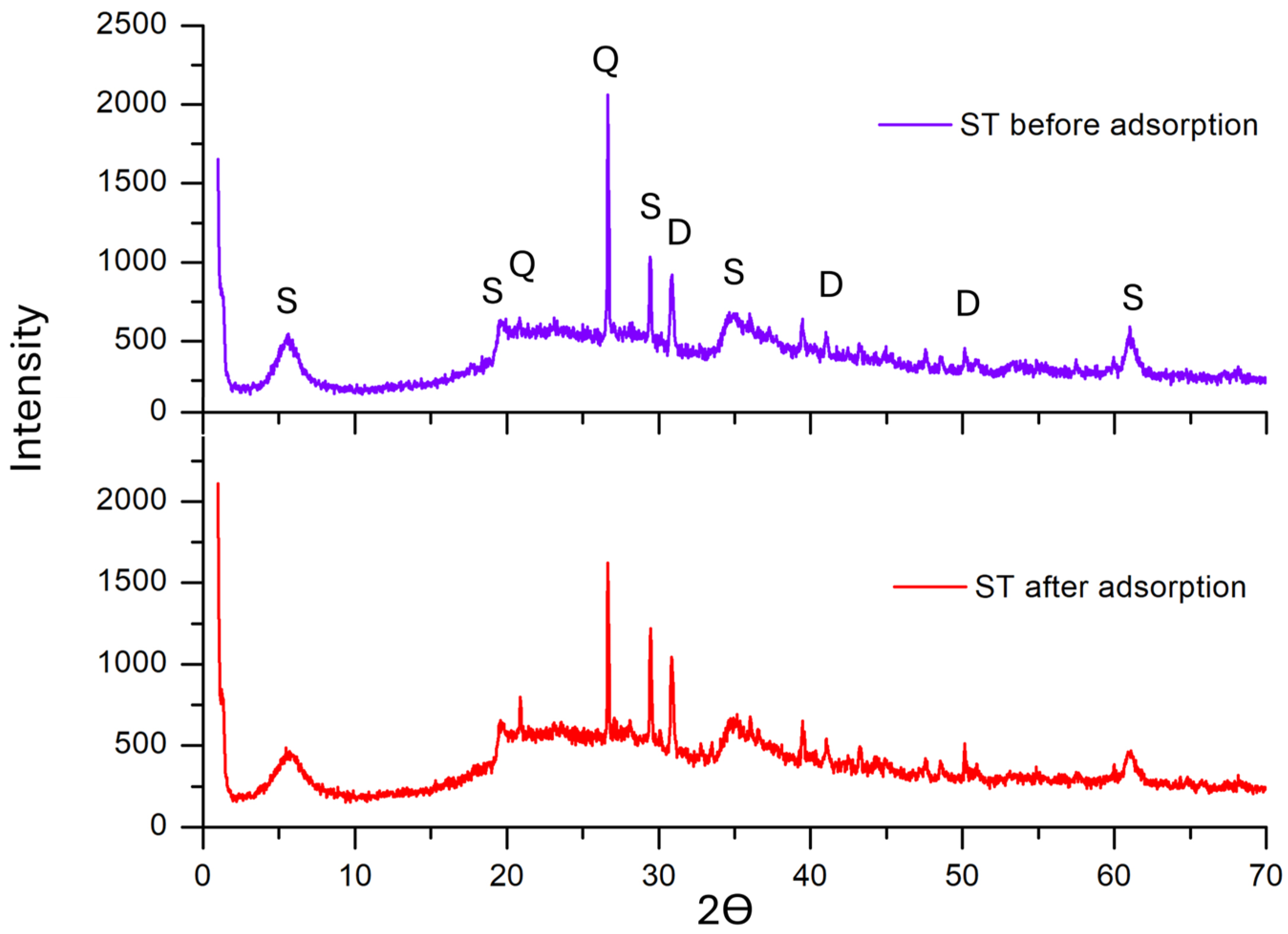 Antibiotics 14 00395 g003