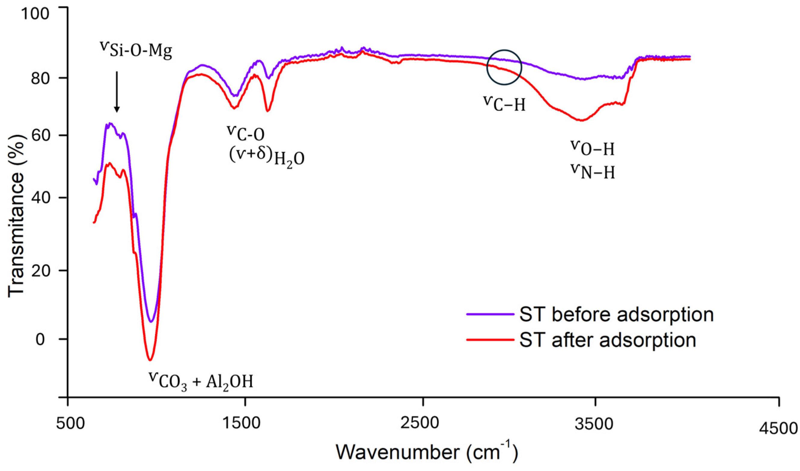 Antibiotics 14 00395 g004