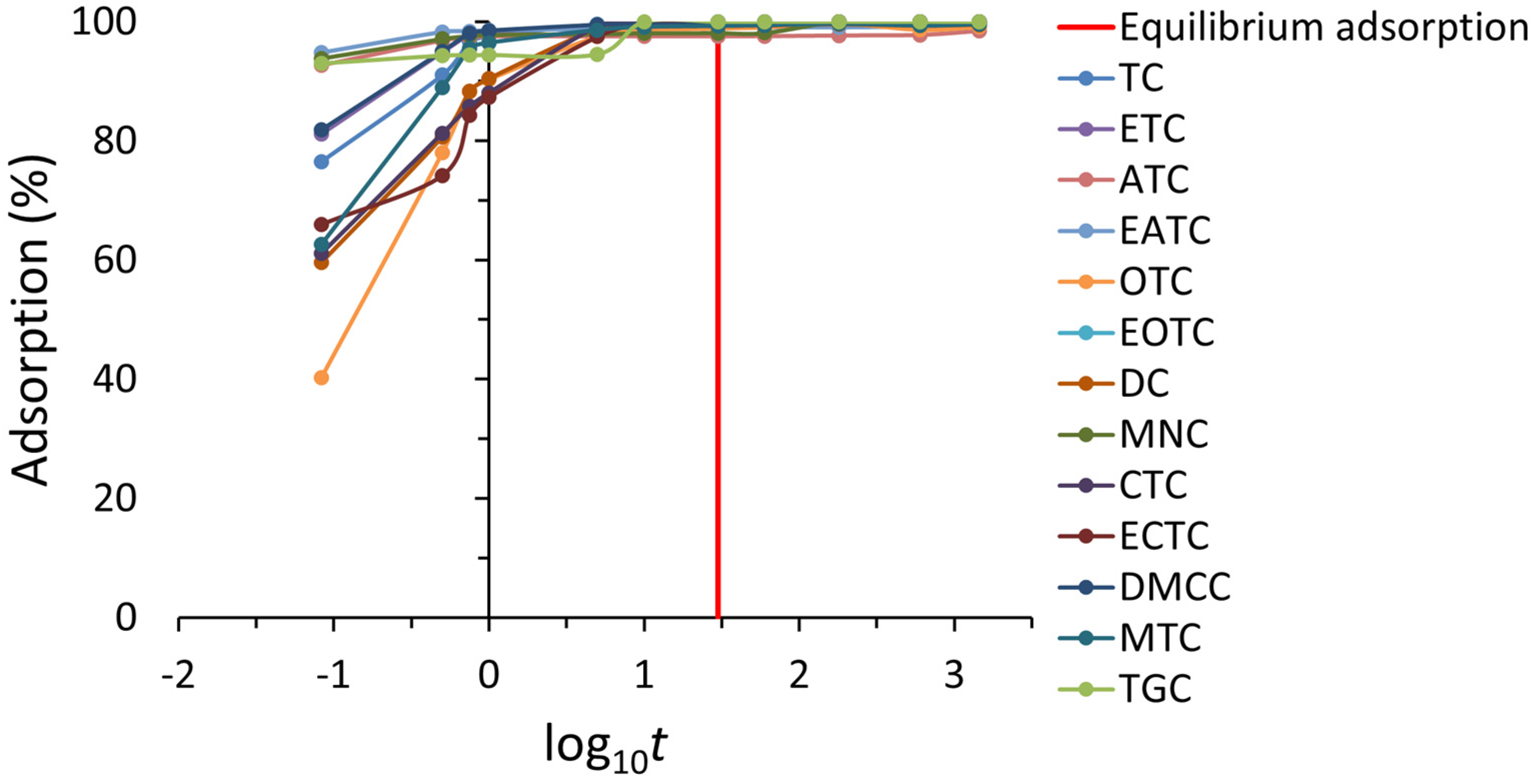 Antibiotics 14 00395 g005