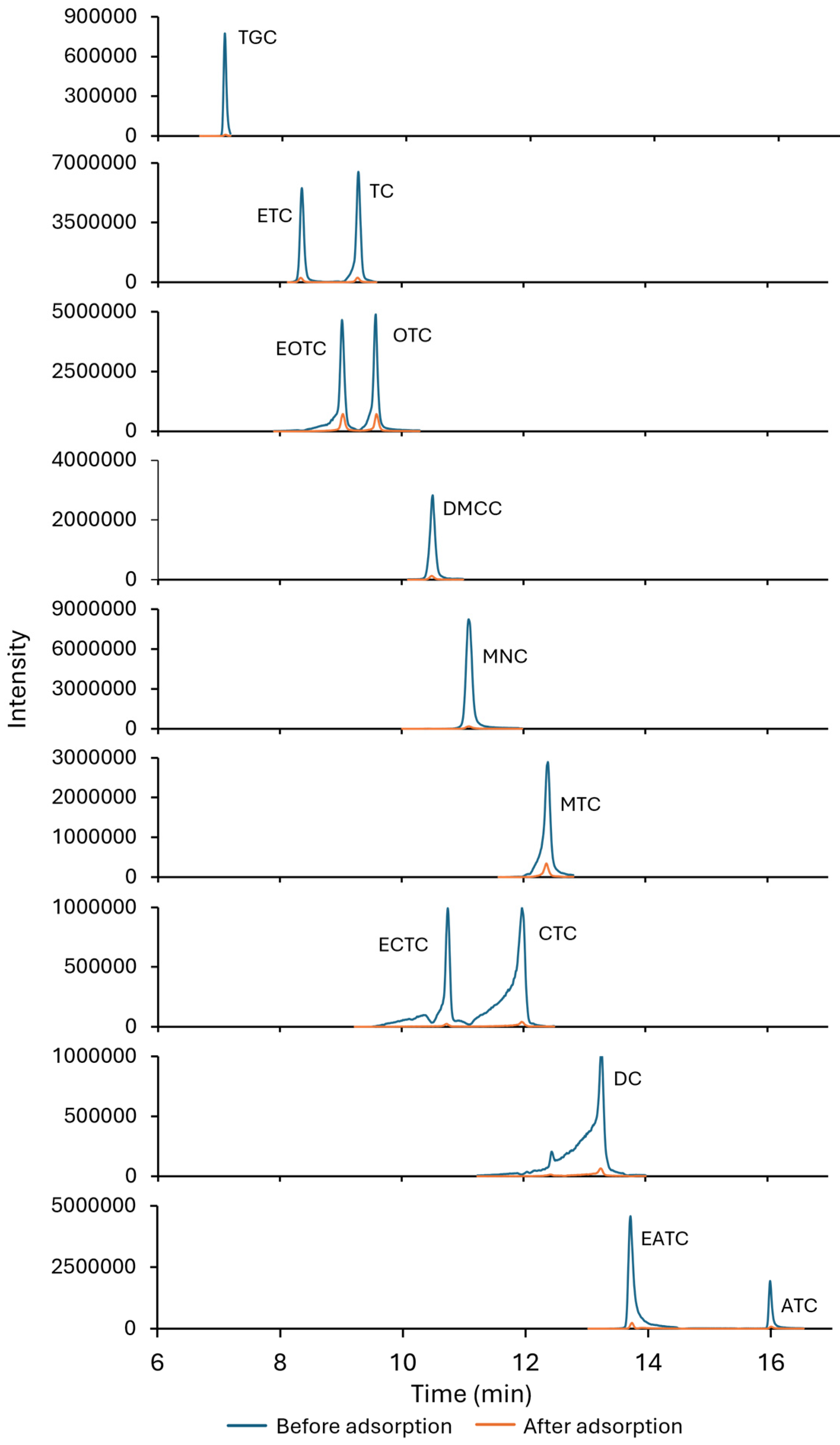 Antibiotics 14 00395 g009