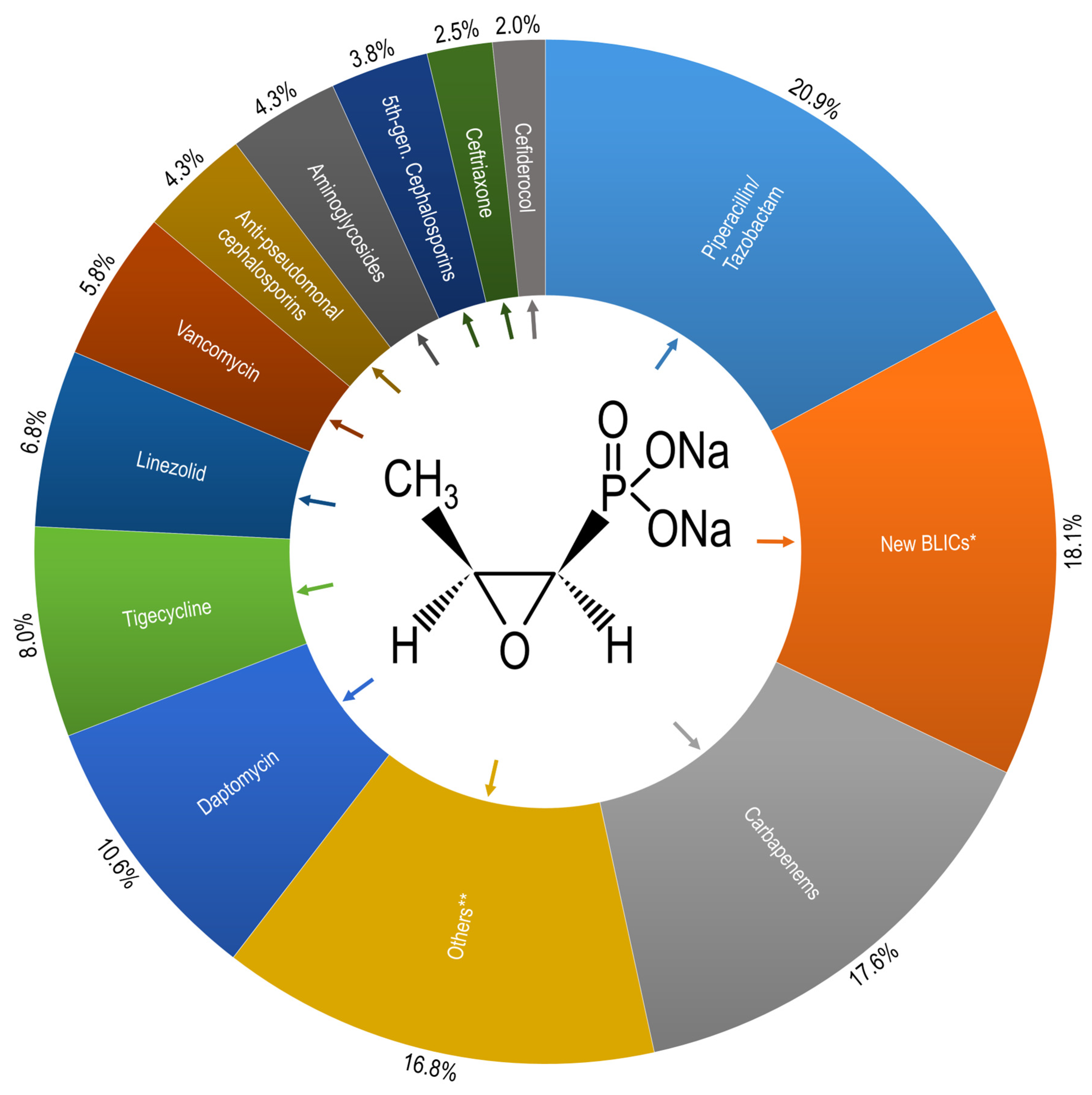 Antibiotics 14 00401 g001