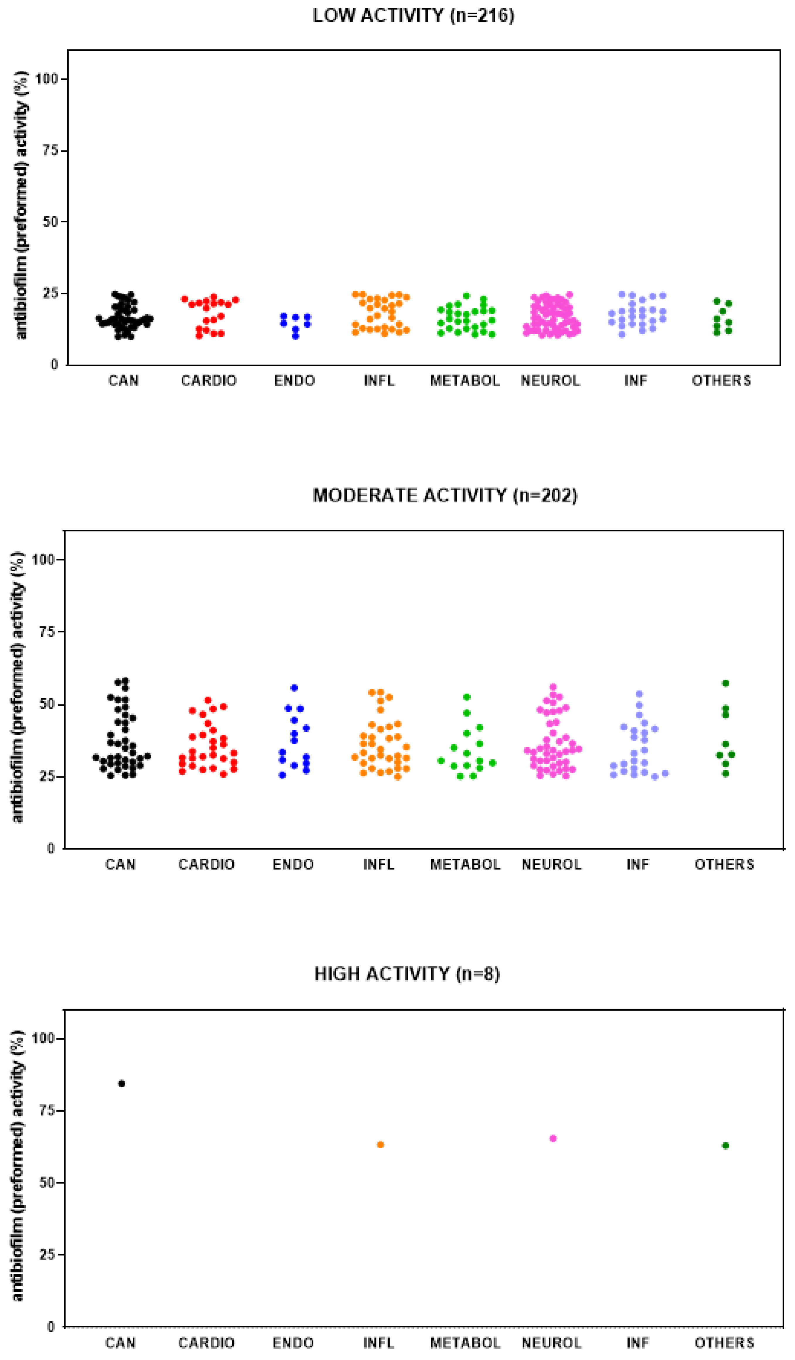 Antibiotics 14 00402 g005 Antibiotics 14 00402 g005