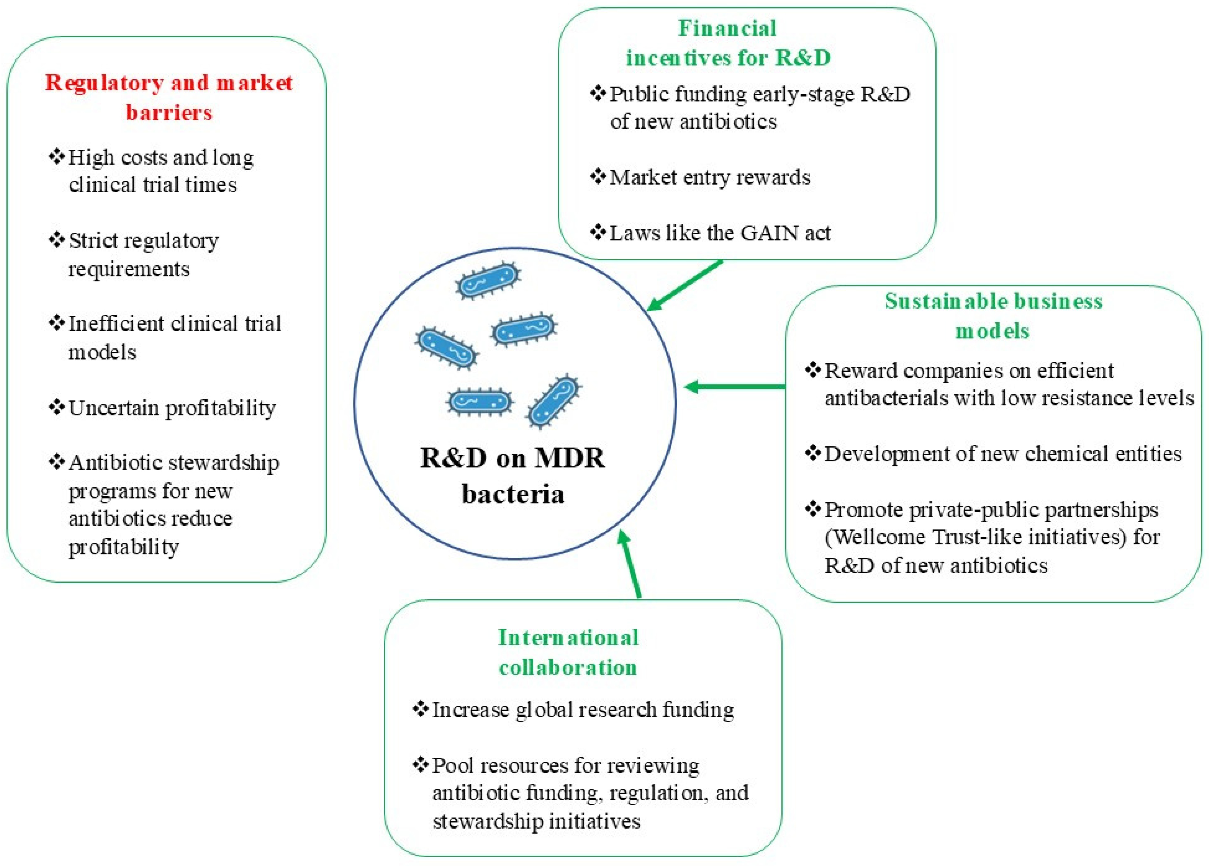 Antibiotics 14 00404 g001