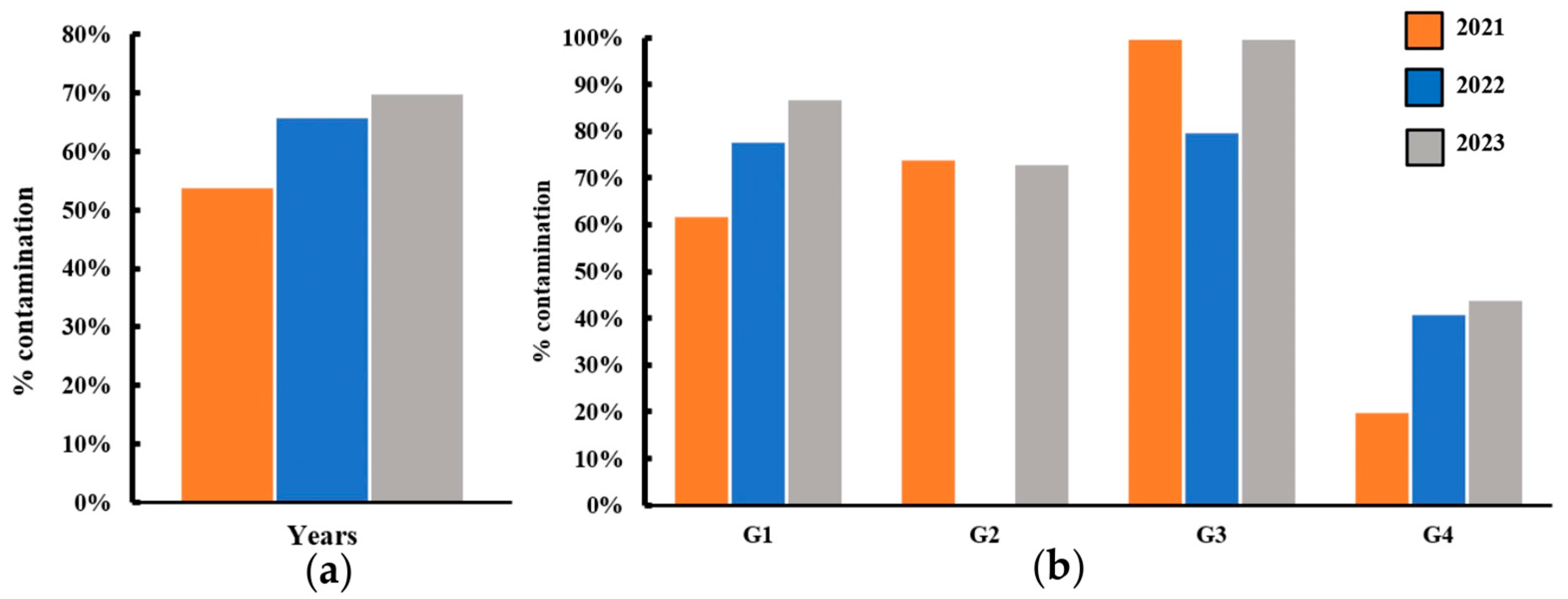 Antibiotics 14 00406 g001