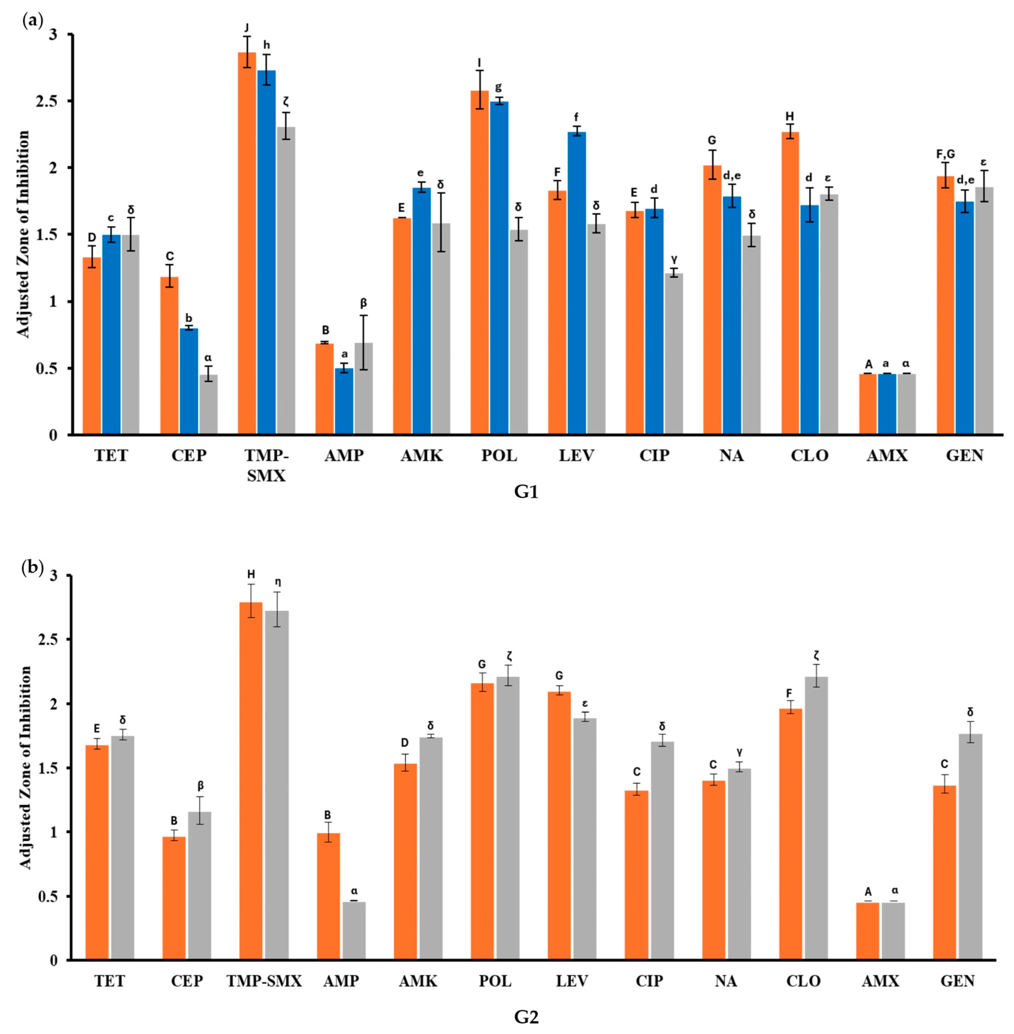 Antibiotics 14 00406 g004a