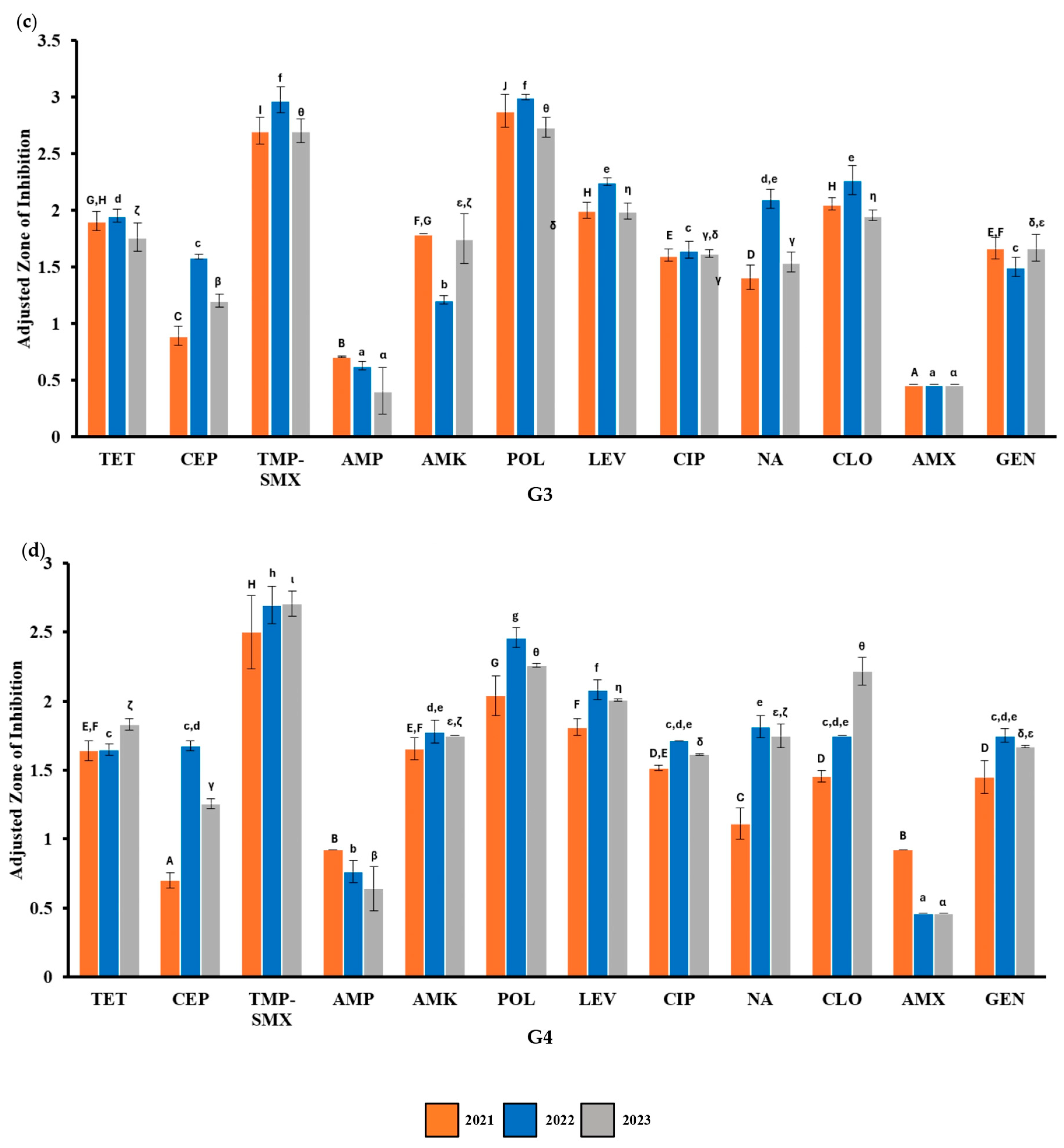 Antibiotics 14 00406 g004b