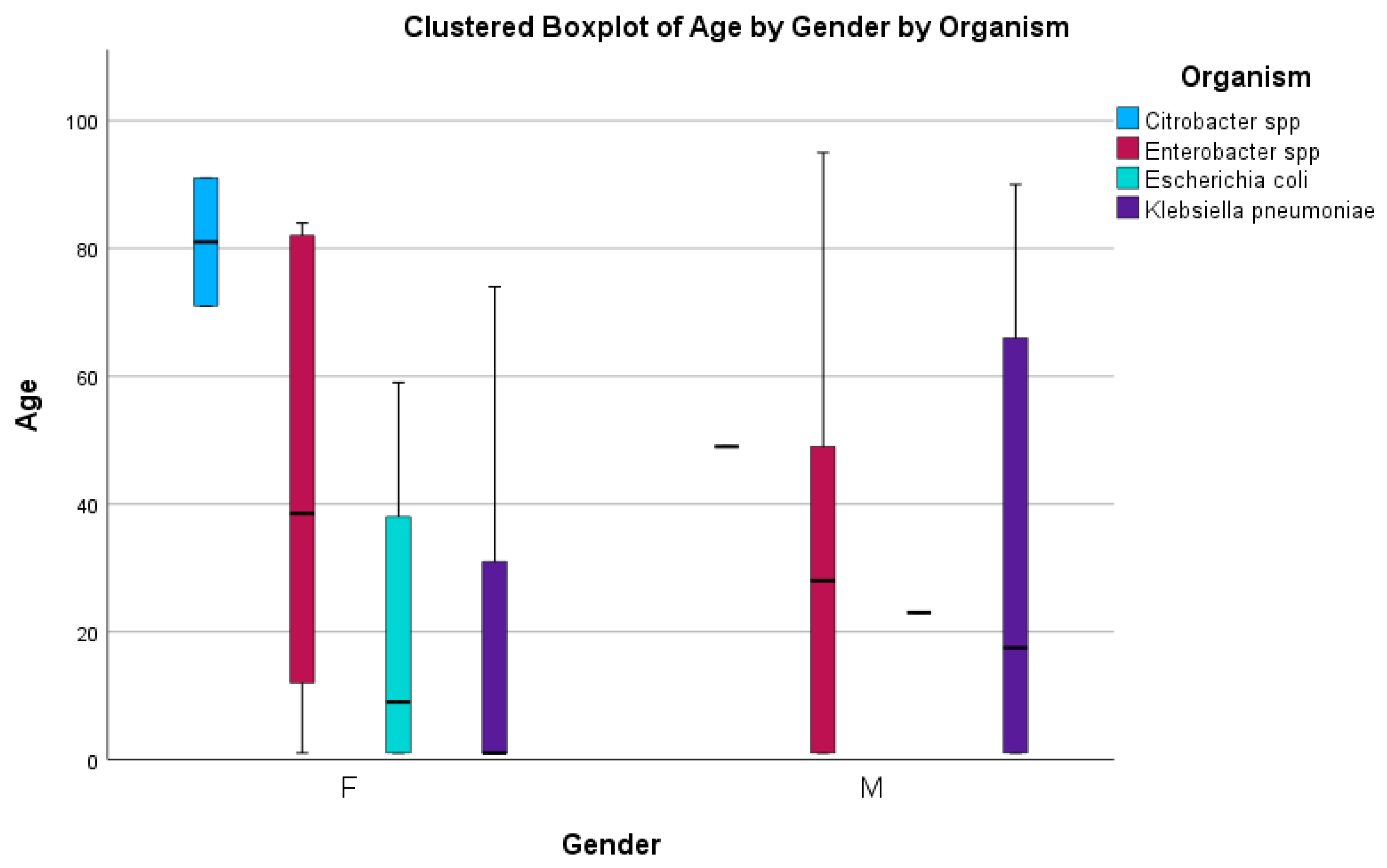 Antibiotics 14 00407 g002