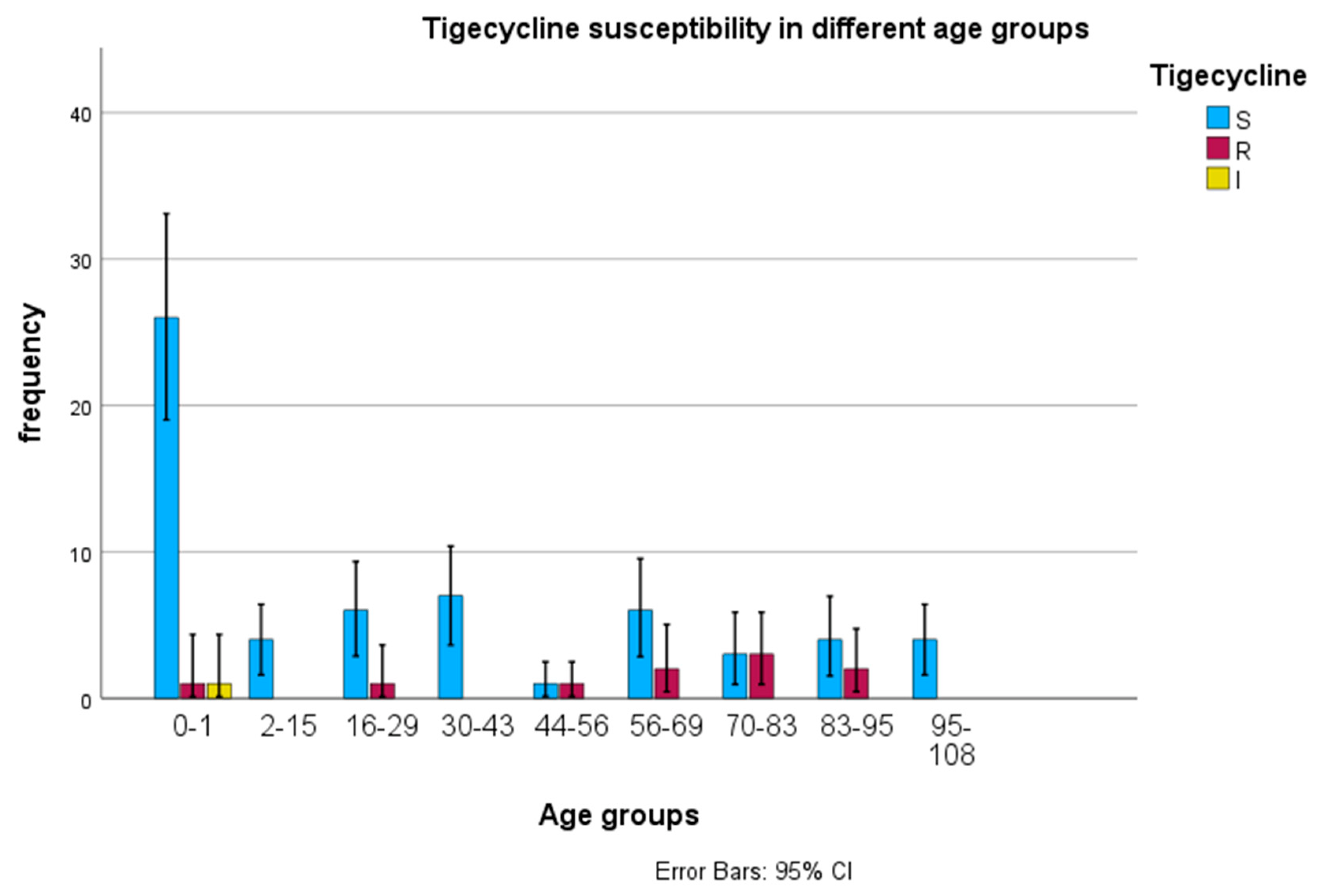 Antibiotics 14 00407 g003
