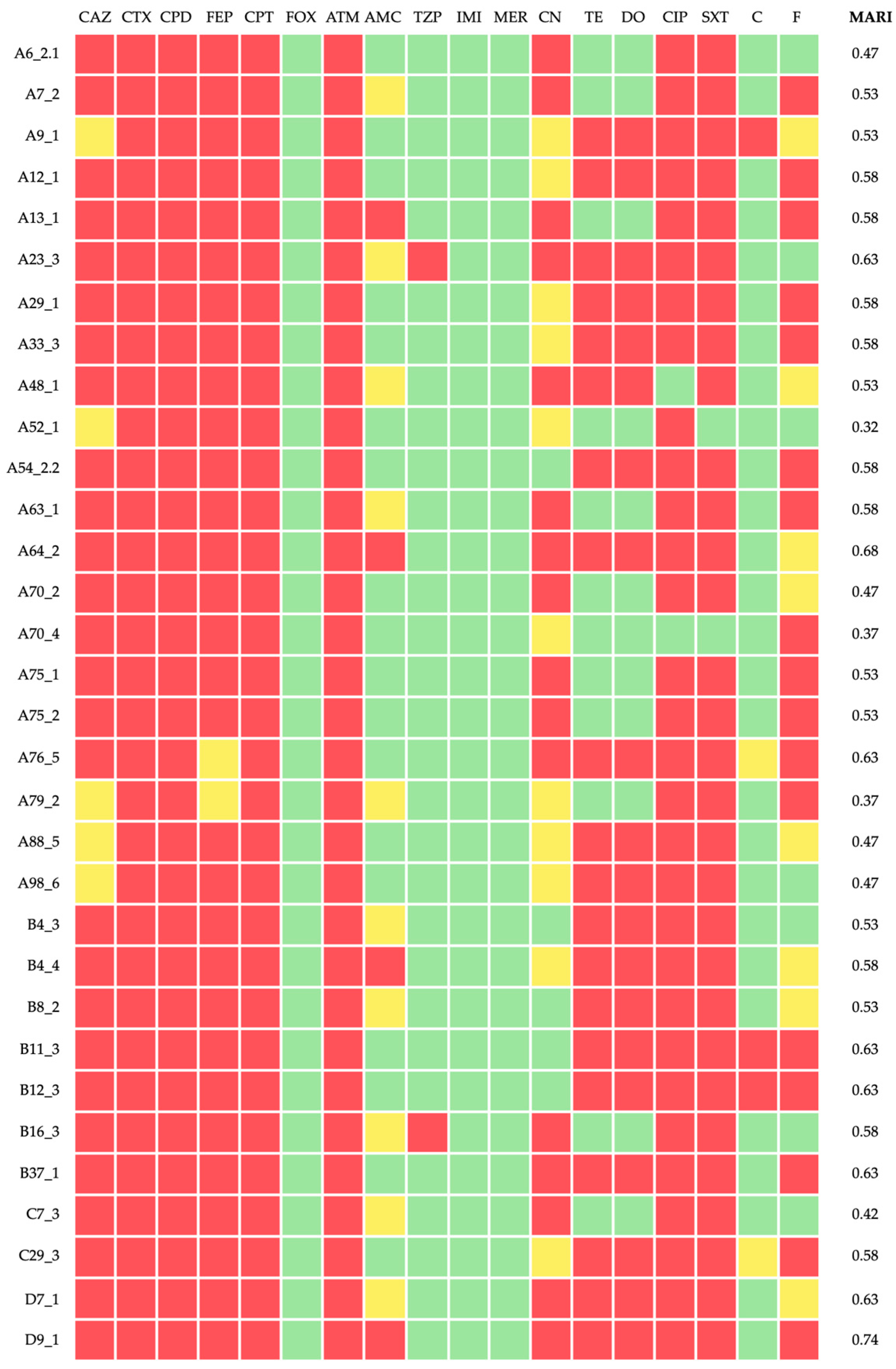 Antibiotics 14 00408 g001