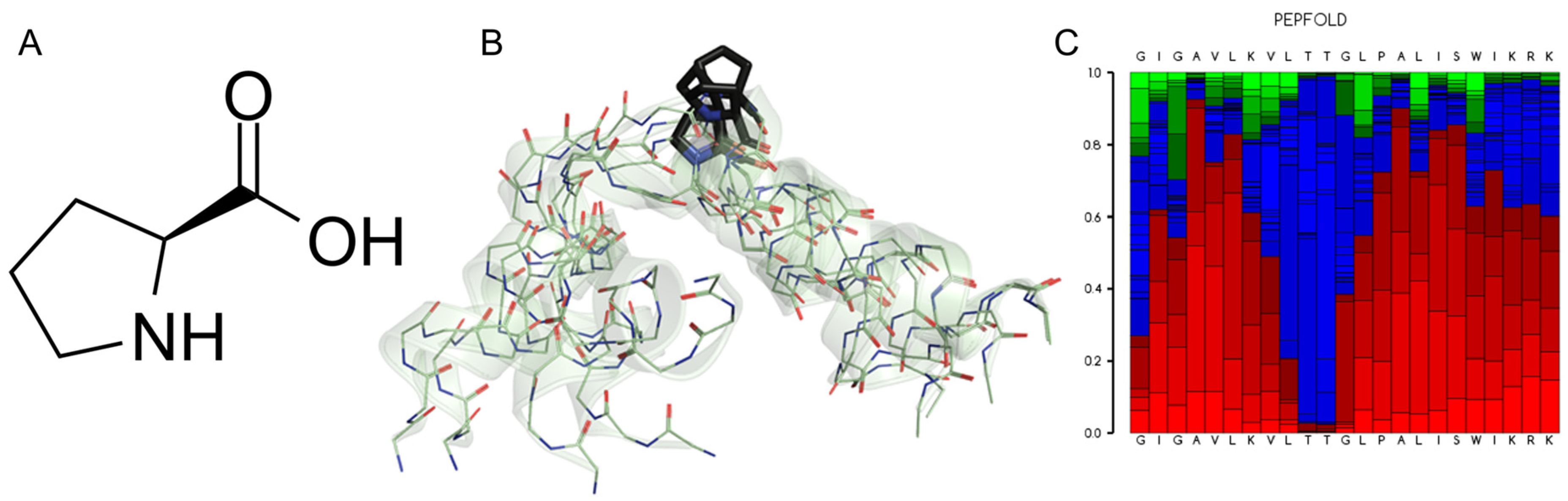 Antibiotics 14 00422 g003 Antibiotics 14 00422 g003