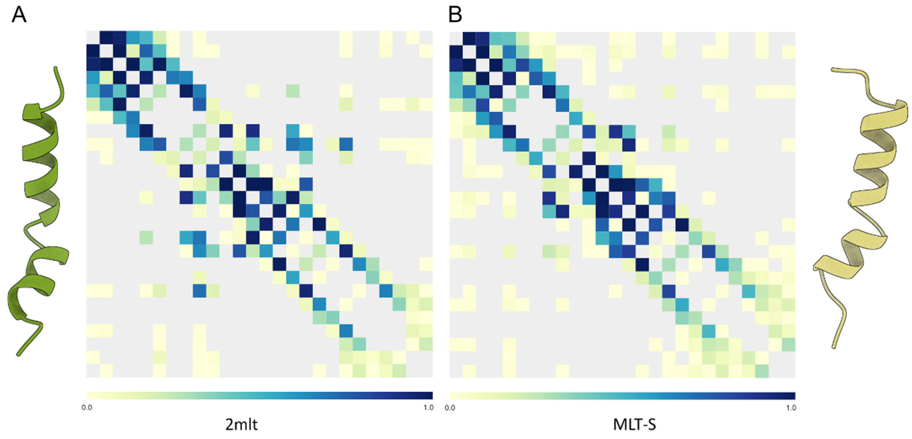 Antibiotics 14 00422 g007 Antibiotics 14 00422 g007