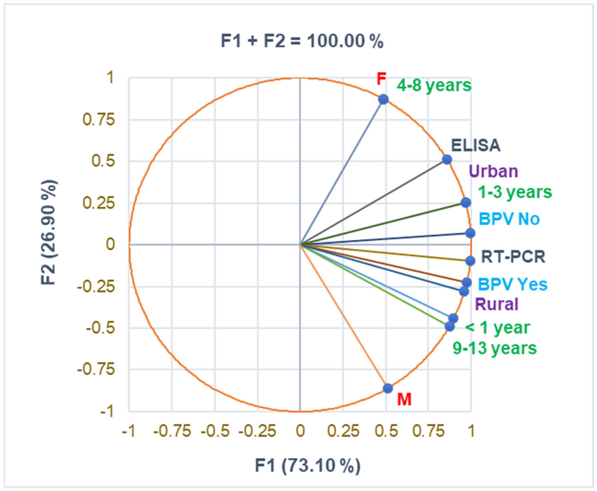 Antibiotics 14 00428 g001