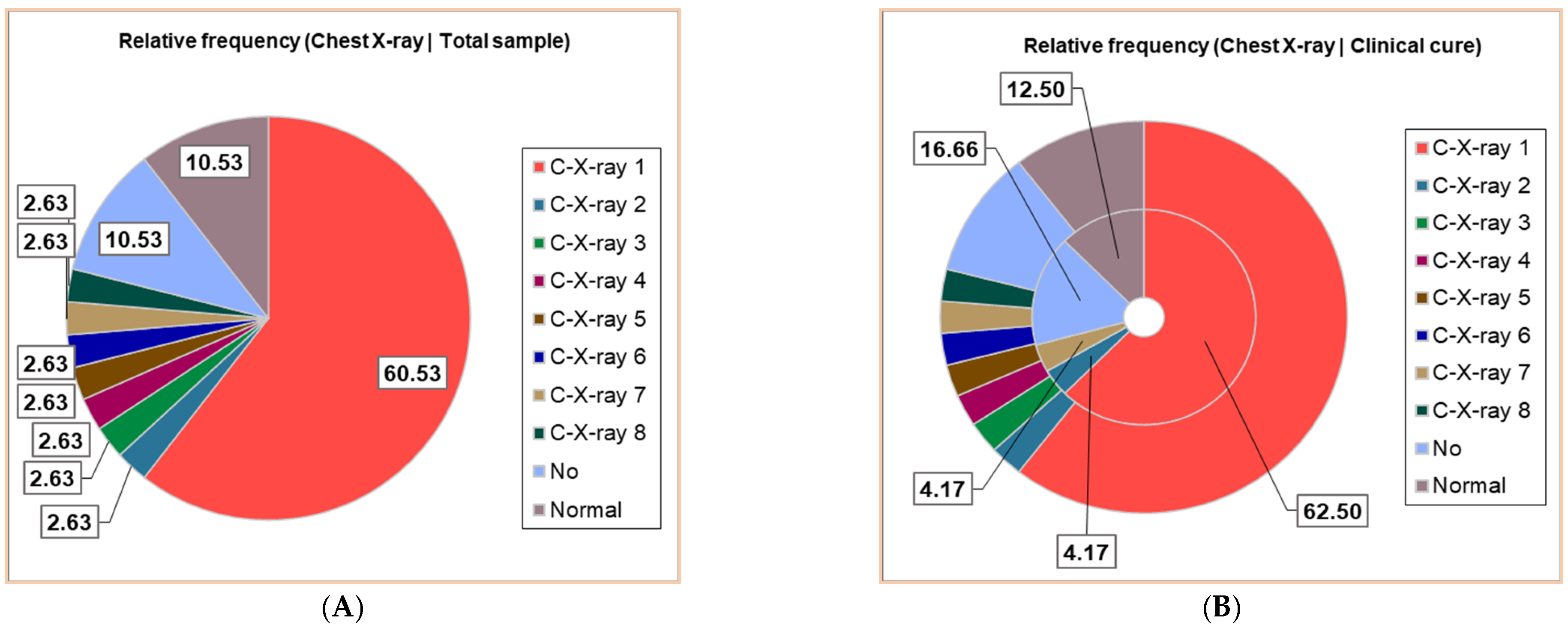 Antibiotics 14 00428 g002a