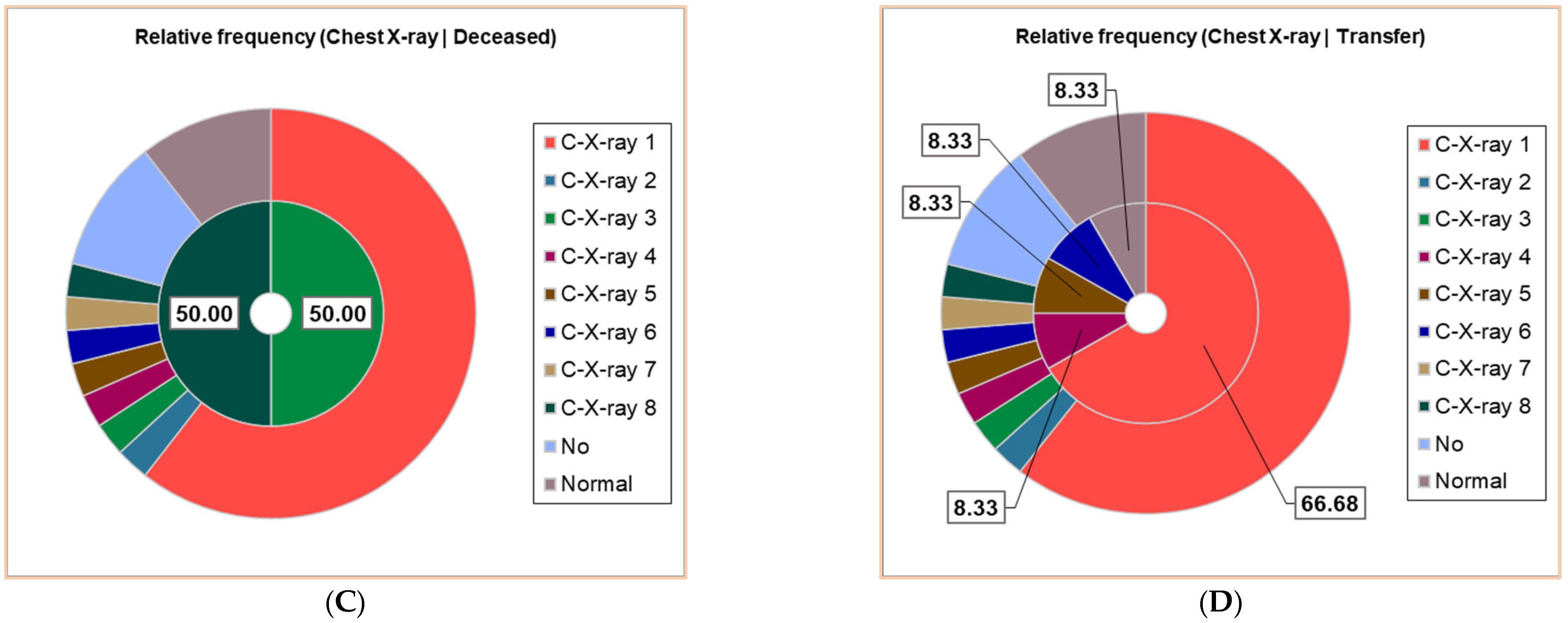 Antibiotics 14 00428 g002b