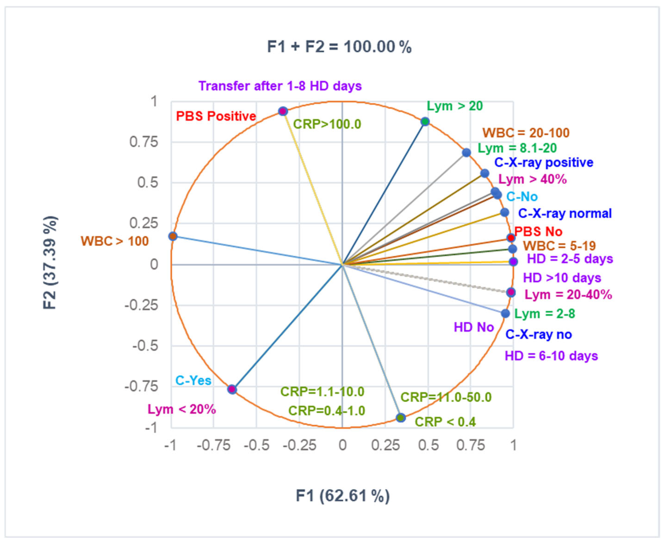 Antibiotics 14 00428 g003
