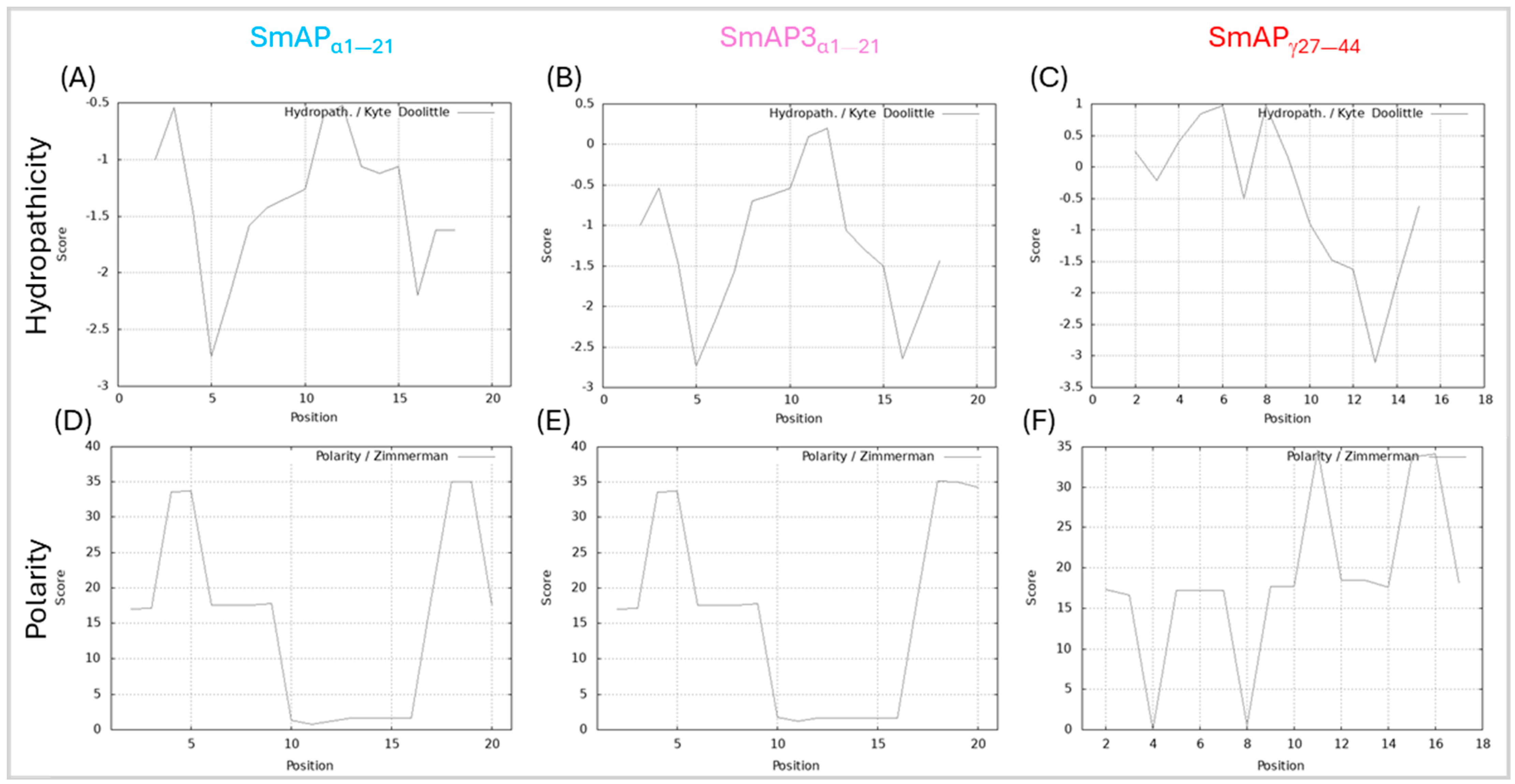 Antibiotics 14 00430 g002